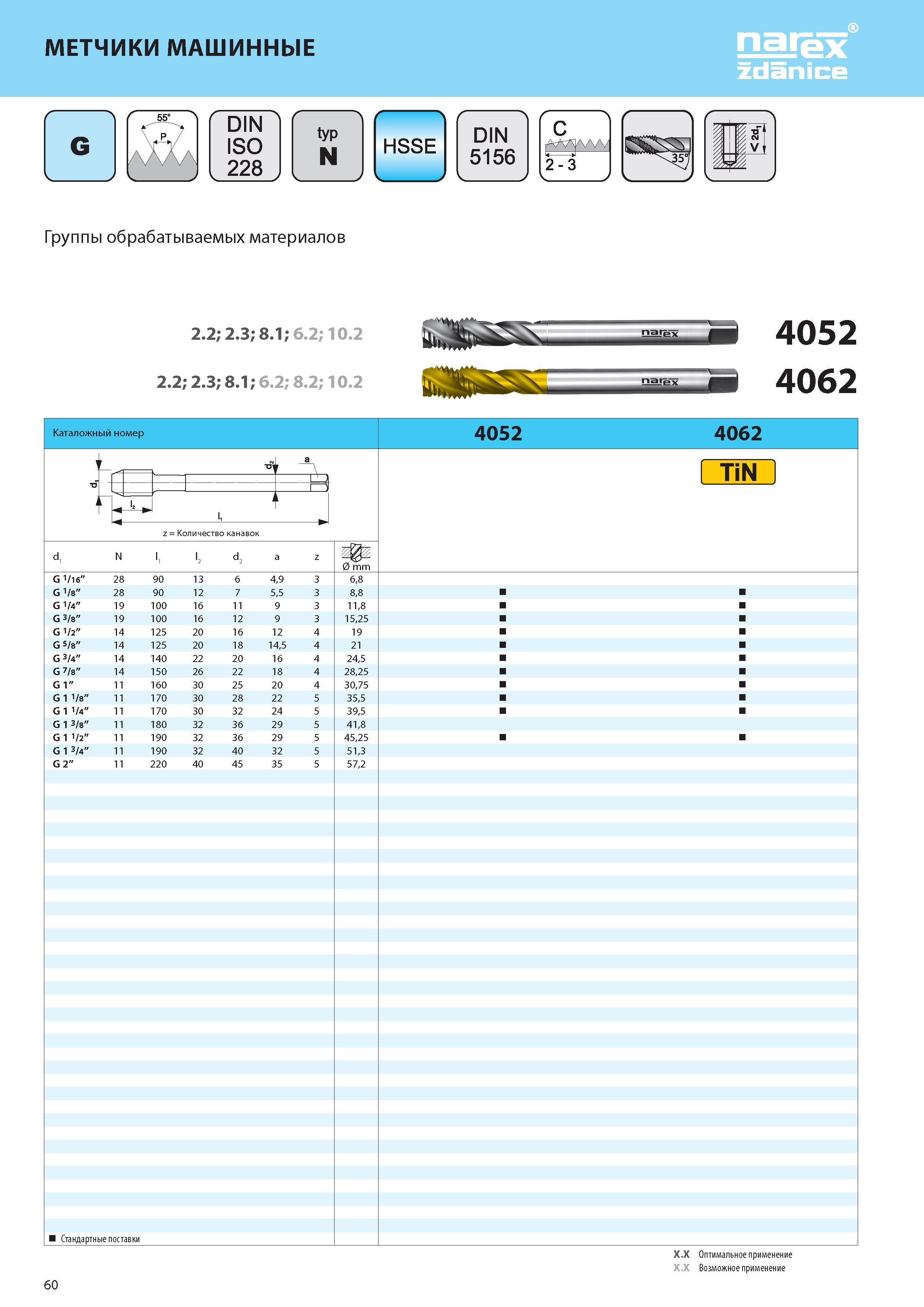 65 МЕТЧИКИ МАШИННЫЕ typ N 2-3 Группы обрабатываемых материалов 2 2; 2 3; 8 1; 6 2; 10 2 2 2; 2 3; 8 1; 6 2; 8 2; 10 2 4052 4062 z = Количество канав Каталог NAREX ZDANICE 2015 Инструмент резьбовой Метчики машинные и ручные Раскатники бесстружечные метрические и дюймовые Плашки круглые из Чешской Республики Издание 27 Стр. 60