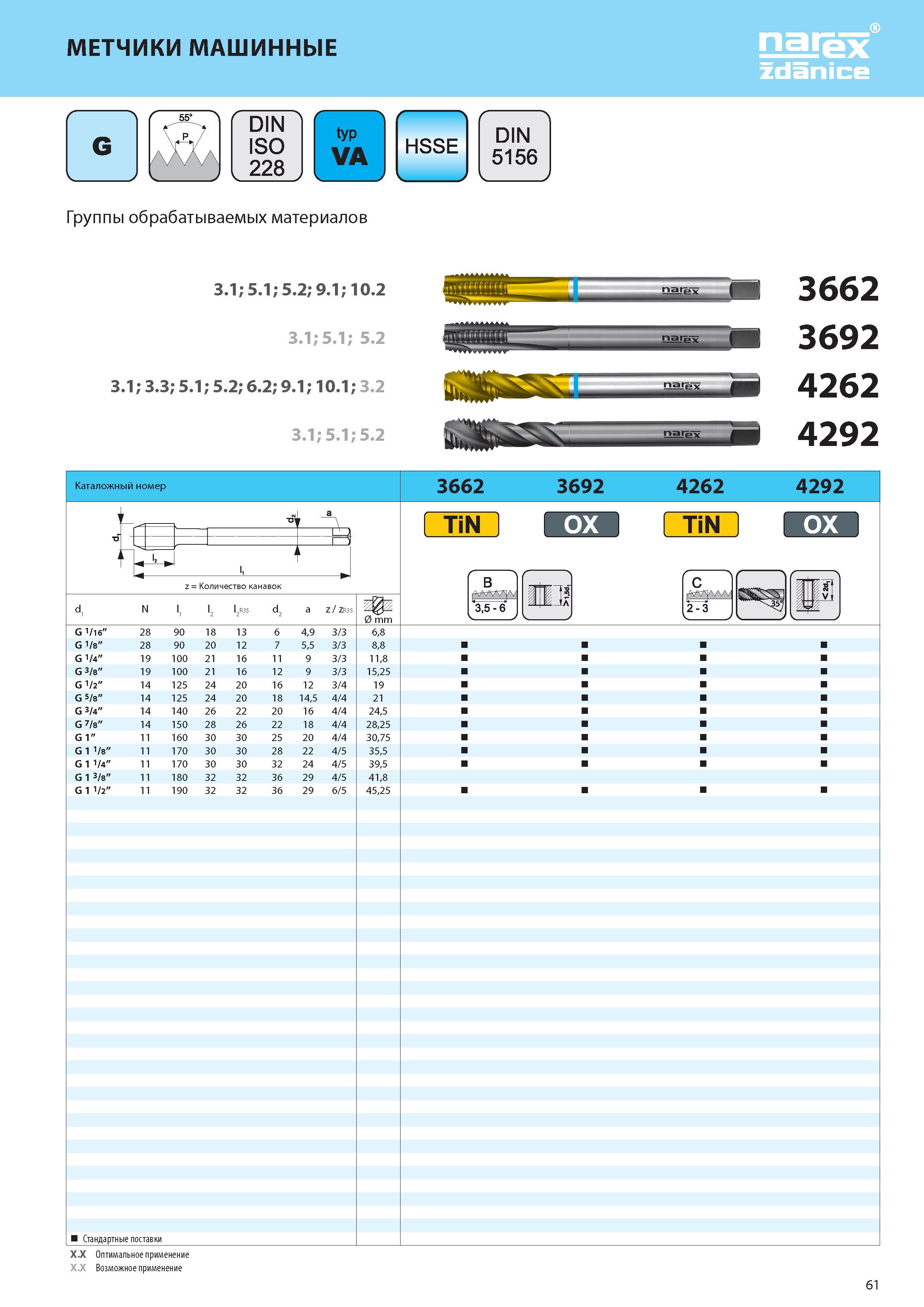 66 МЕТЧИКИ МАШИННЫЕ 55° typ VA Группы обрабатываемых материалов DIN 5156 3 1; 5 1; 5 2; 9 1; 10 2 3 1; 5 1; 5 2 3 1; 3 3; 5 1; 5 2; 6 2; 9 1; 10 1; Каталог NAREX ZDANICE 2015 Инструмент резьбовой Метчики машинные и ручные Раскатники бесстружечные метрические и дюймовые Плашки круглые из Чешской Республики Издание 27 Стр. 61