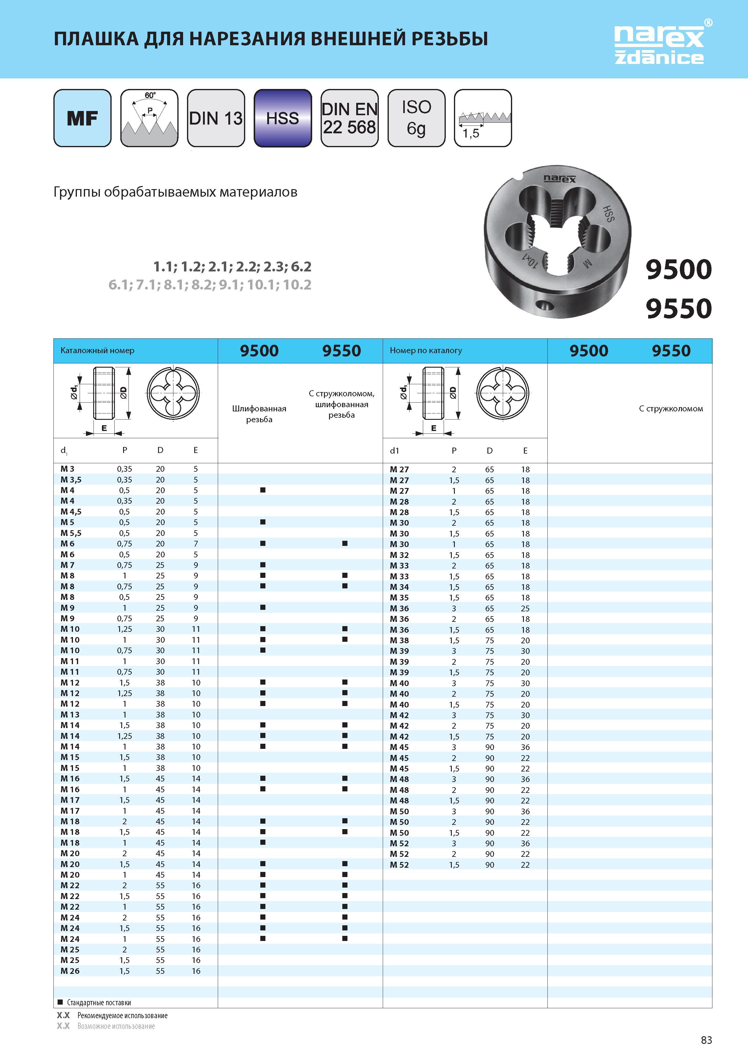 88 ПЛАШКА ДЛЯ НАРЕЗАНИЯ ВНЕШНЕЙ РЕЗЬБЫ NAREX Zdanice J ч 1,5 Группы обрабатываемых материалов 1 1; 1 2; 2 1; 2 2; 2 3; 6 2 6 1; 7 1; 8 1; 8 2; 9 1; Каталог NAREX ZDANICE 2015 Инструмент резьбовой Метчики машинные и ручные Раскатники бесстружечные метрические и дюймовые Плашки круглые из Чешской Республики Издание 27 Стр. 83