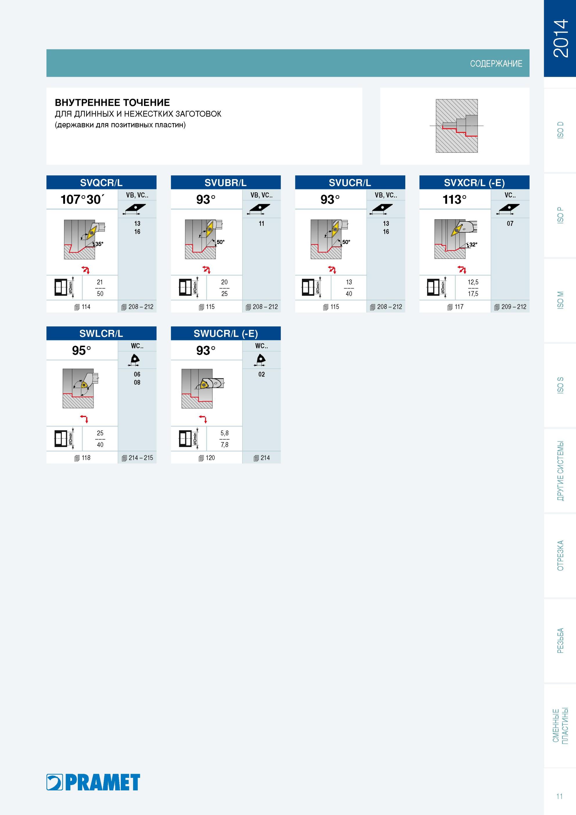 12 Сборные расточные токарные державки Pramet с режущими сменными пластинами с задними углами Обзор металлорежущего инструмента из Чехии Каталог PRAMET 2014 на русском языке Токарная обработка Точение Отрезка Обработка канавок Нарезание резьбы Стр. 11