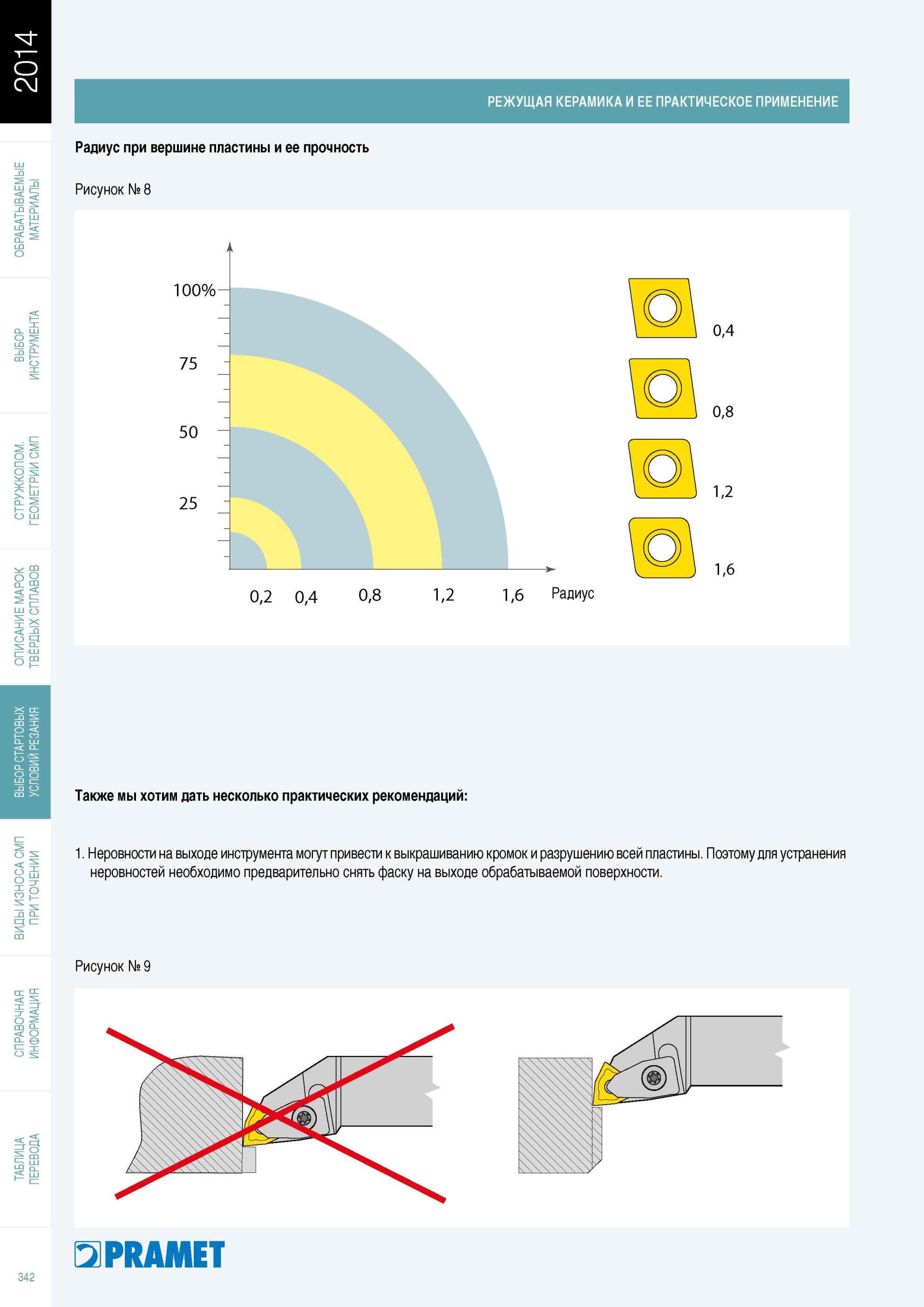 343 Рекомендации производителя по практическому применению токарных керамических пластин Pramet Неровности на выходе режущего инструмента могут привести к выкр Каталог PRAMET 2014 на русском языке Токарная обработка Точение Отрезка Обработка канавок Нарезание резьбы Стр. 342