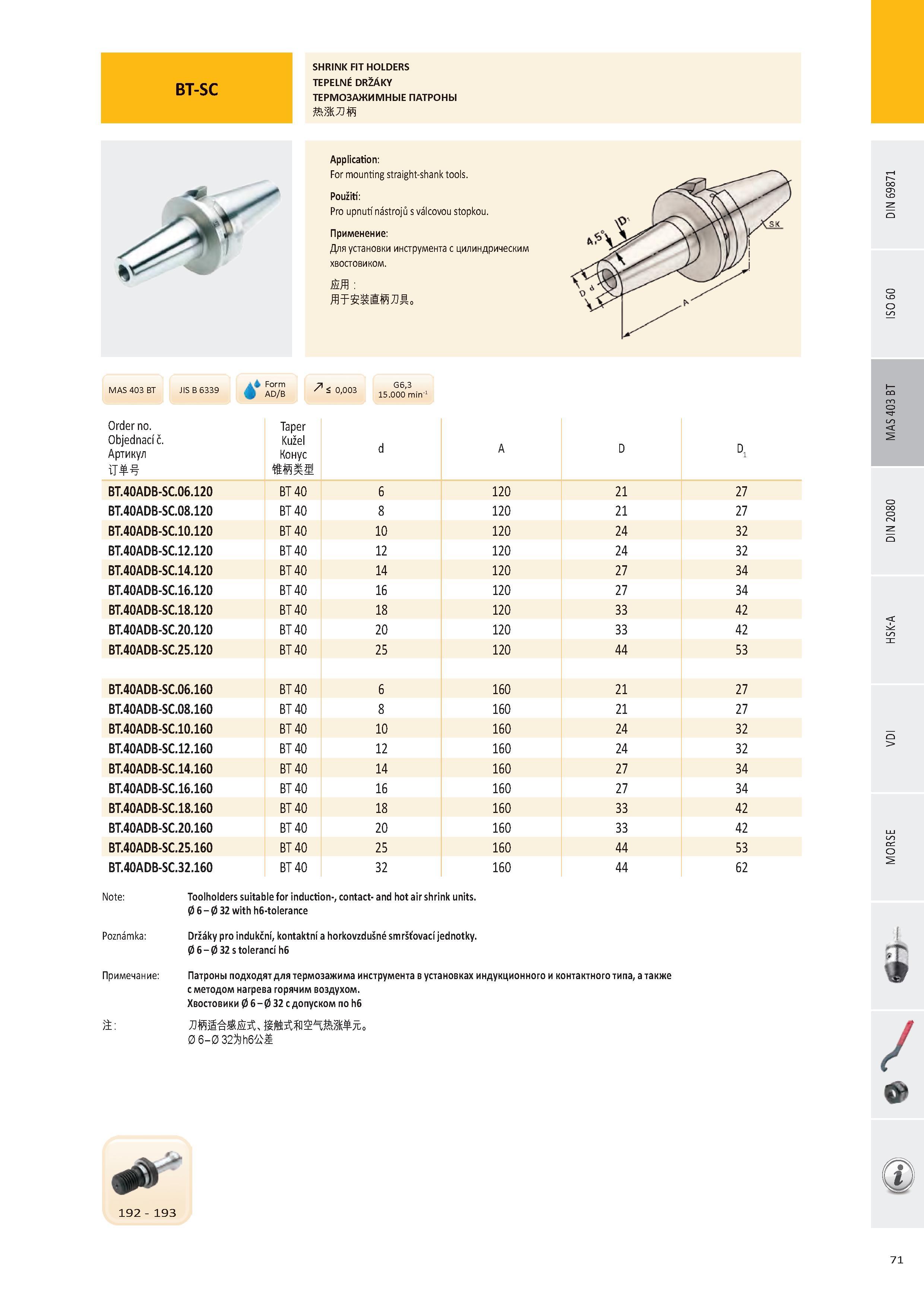 72 BT-SC SHRINK FIT HOLDERS TEPELNÉ DRŽÁKY ТЕРМОЗАЖИМНЫЕ ПАТРОНЫ Application: For mounting straight-shank tools Použití: Pro upnutí nástrojů s válcovou stopko Каталог PRAMET 2016 Инструментальная оснастка для металлорежущих станков и металлообрабатывающих промышленных комплексов с числовым программным управлением Стр. 71