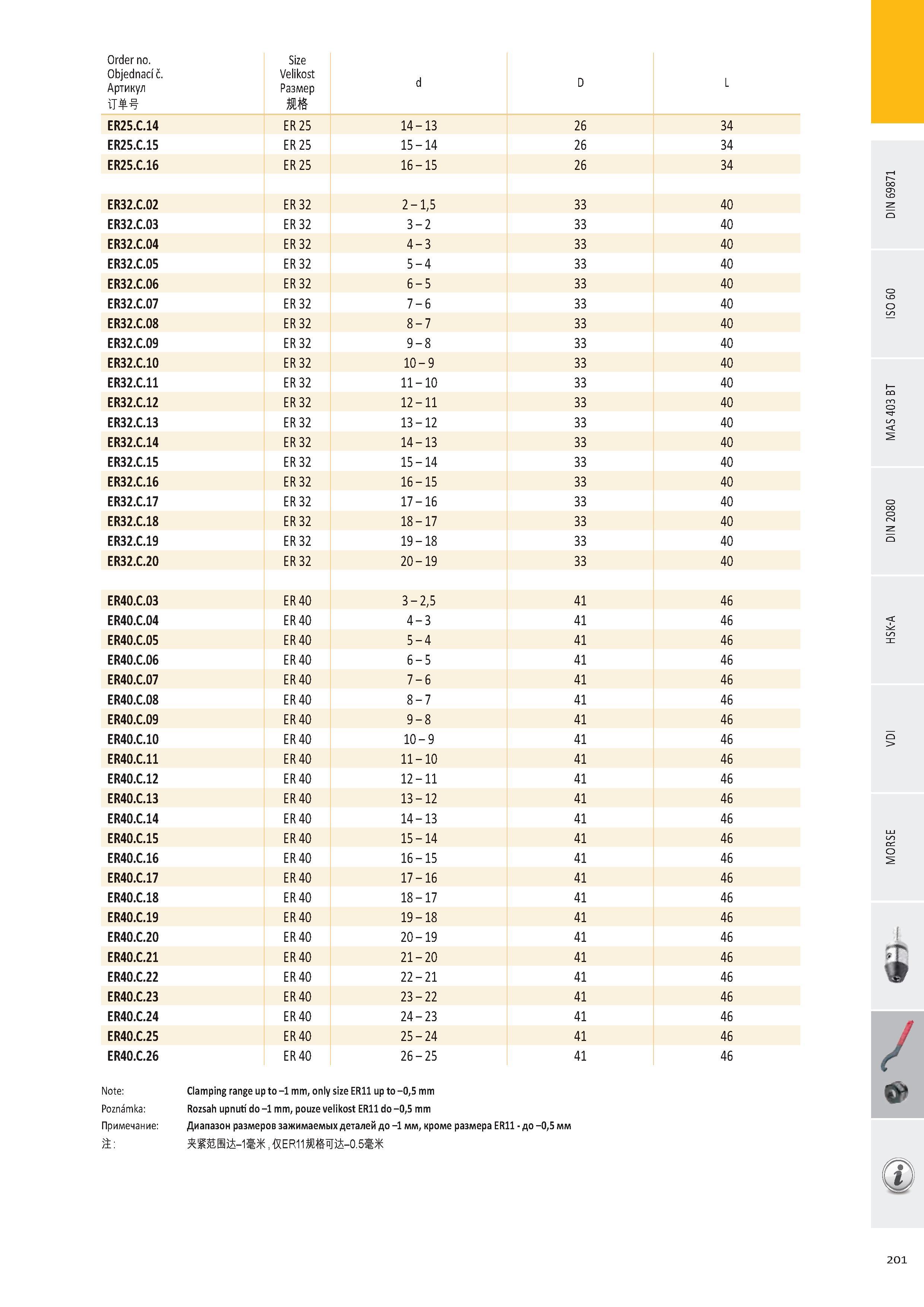 202 Order no Objednací č Артикул if Size Velikost Размер ER25 C 14 ER 25 14 - 13 26 34 ER25 C 15 ER 25 15 - 14 26 34 ER25 C 16 ER 25 16 - 15 26 34 ER32 C 02 ER Каталог PRAMET 2016 Инструментальная оснастка для металлорежущих станков и металлообрабатывающих промышленных комплексов с числовым программным управлением Стр. 201