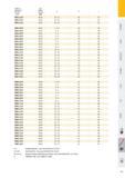 204 Order no Objednací č Артикул Tf Size Velikost Размер ER25 C 14 P ER 25 14 - 13 26 34 ER25 C 15 P ER 25 15 - 14 26 34 ER25 C 16 P ER 25 16 - 15 26 34 ER32 C Каталог PRAMET 2016 Инструментальная оснастка для металлорежущих станков и металлообрабатывающих промышленных комплексов с числовым программным управлением Стр. 203