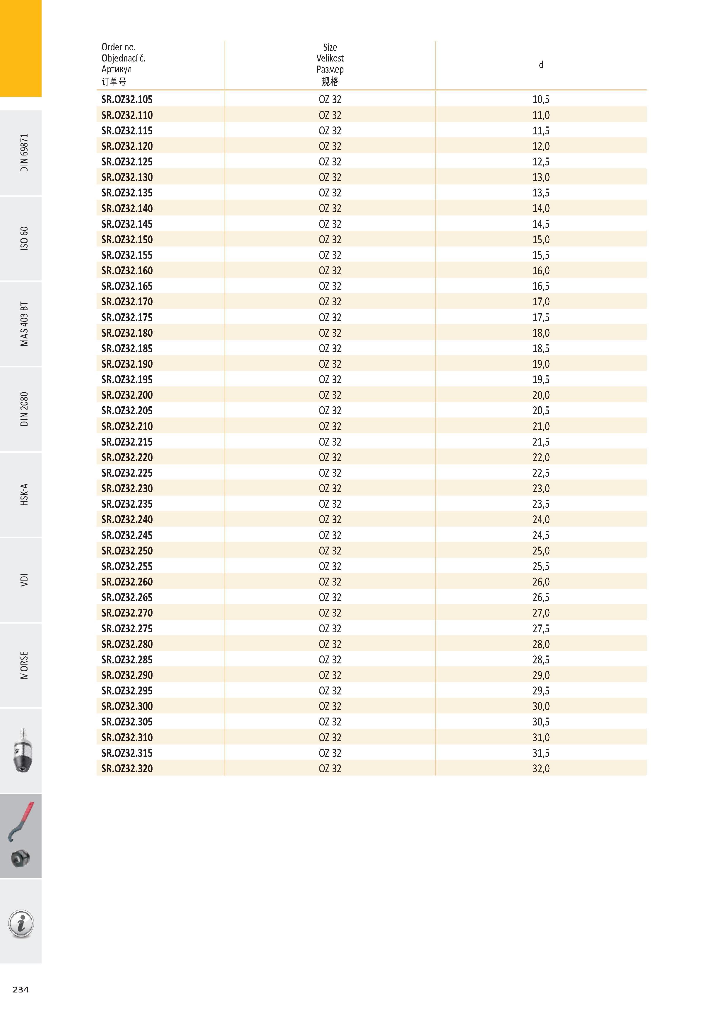 235 / & Order no Objednací č Артикул T Size Velikost Размер d SR OZ32 105 OZ 32 10,5 SR OZ32 110 OZ 32 11,0 SR OZ32 115 OZ 32 11,5 SR OZ32 120 OZ 32 12,0 SR OZ Каталог PRAMET 2016 Инструментальная оснастка для металлорежущих станков и металлообрабатывающих промышленных комплексов с числовым программным управлением Стр. 234