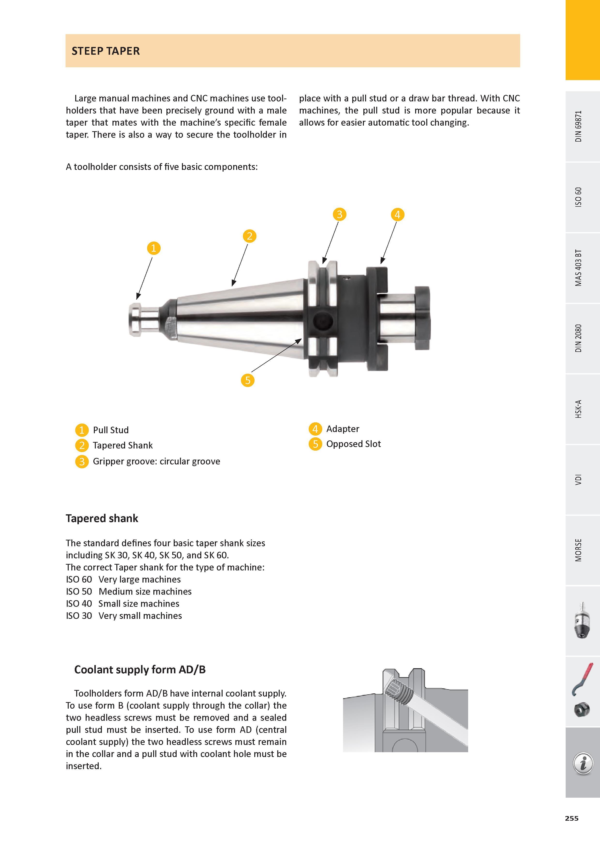 256 Large manual machines and CNC machines use tool-holders that have been precisely ground with a male taper that mates with the machine's specific female tap Каталог PRAMET 2016 Инструментальная оснастка для металлорежущих станков и металлообрабатывающих промышленных комплексов с числовым программным управлением Стр. 255