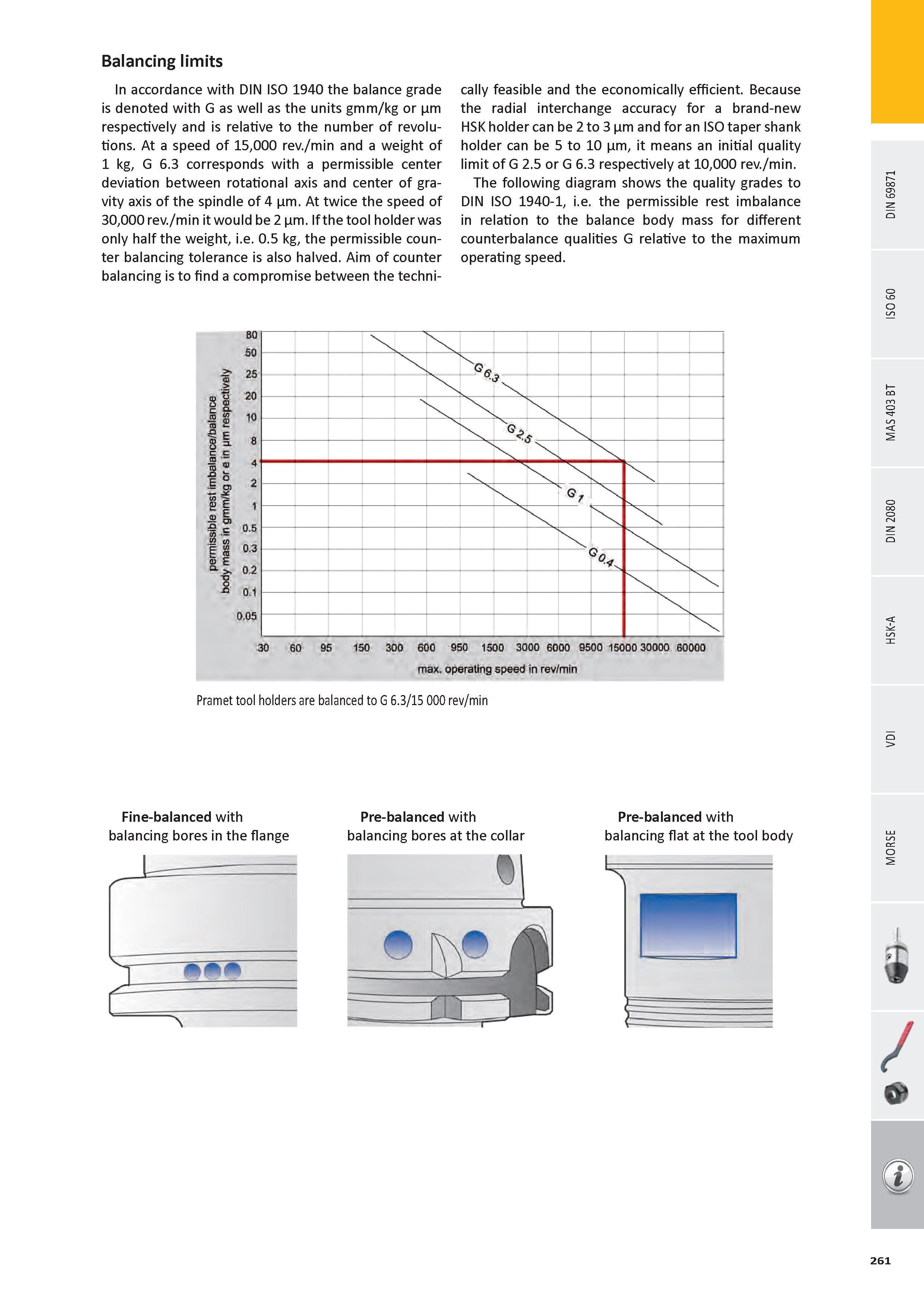 262 Balancing limits In accordance with DIN ISO 1940 the balance grade is denoted with G as well as the units gmm/kg or m respectively and is relative to the n Каталог PRAMET 2016 Инструментальная оснастка для металлорежущих станков и металлообрабатывающих промышленных комплексов с числовым программным управлением Стр. 261