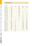 271 SCREW TAPS-SHAFT SIZE Shaft diameter 0 x DIN 352 DIN 5157 DIN 371 DIN 374 DIN 376 0 2 5 x 2 1 M1 Ml M3 M3 5 0 2 5 x 2 1 M1 1 M1 1 M3 5 0 2 5 x 2 1 M1 2 M1 Каталог PRAMET 2016 Инструментальная оснастка для металлорежущих станков и металлообрабатывающих промышленных комплексов с числовым программным управлением Стр. 270