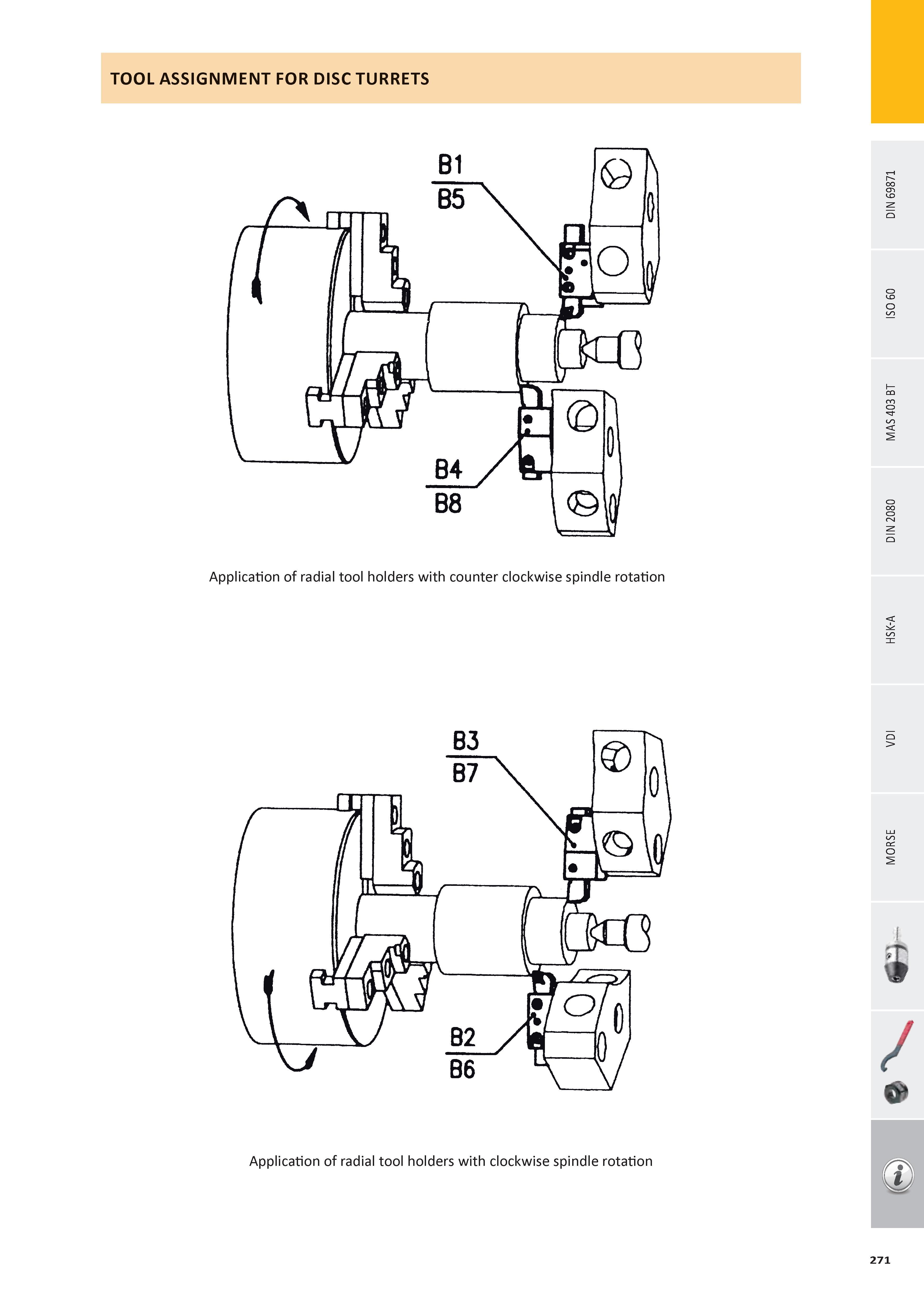 272 TOOL ASSIGNMENT FOR DISC TURRETS Application of radial tool holders with counter clockwise spindle rotation / Application of radial tool holders with clock Каталог PRAMET 2016 Инструментальная оснастка для металлорежущих станков и металлообрабатывающих промышленных комплексов с числовым программным управлением Стр. 271