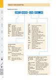 275 PRODUCT CODES DESCRIPTION Rotating tool-holders 69871 40ADB - CCM ER16 160 / & DESIGN 69871 2080 BT HSK VDI - DIN 69871 - DIN 2080 - MAS 403 BT = JIS B 639 Каталог PRAMET 2016 Инструментальная оснастка для металлорежущих станков и металлообрабатывающих промышленных комплексов с числовым программным управлением Стр. 274