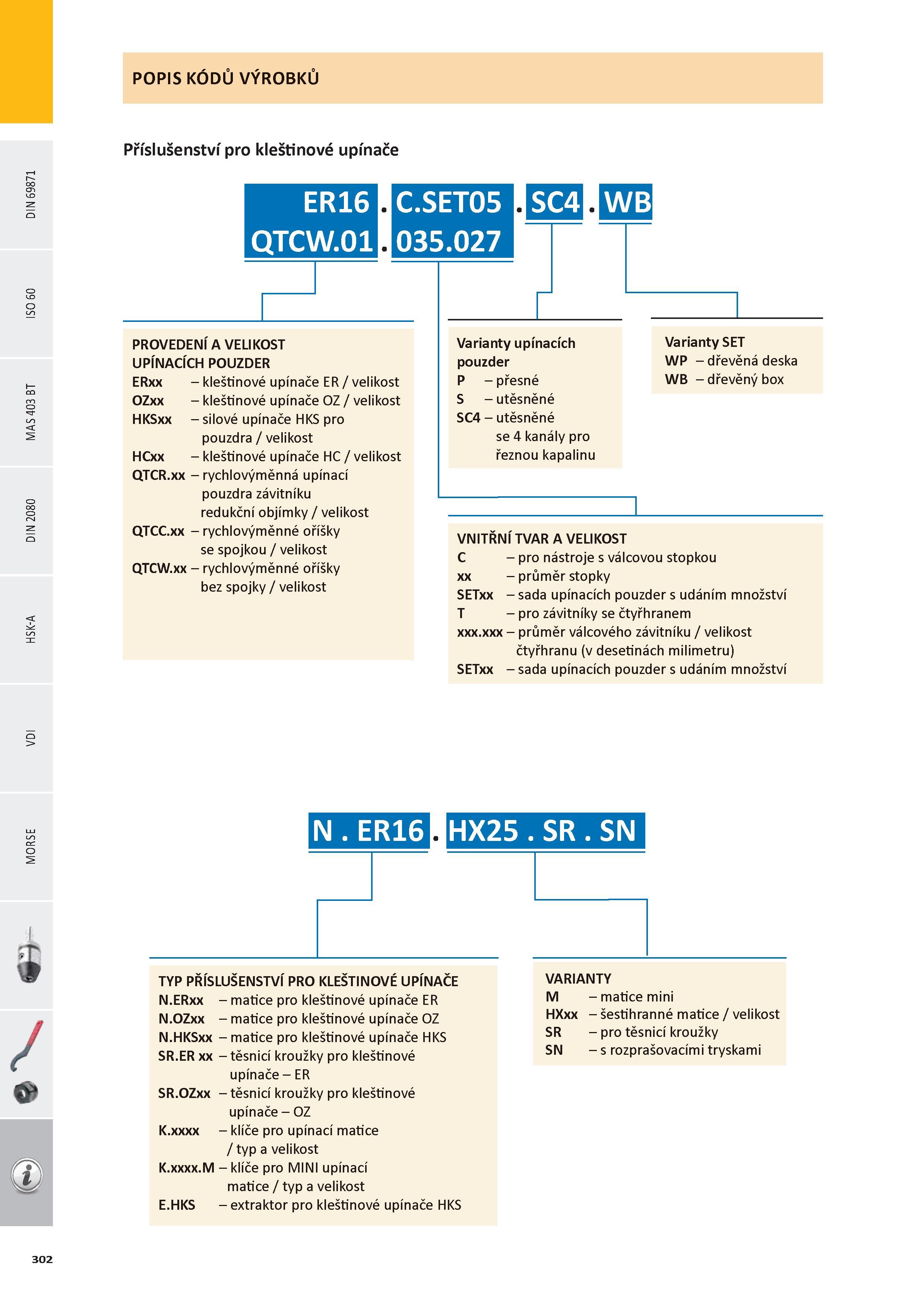 303 POPIS KÓDŮ VÝROBKŮ Příslušenství pro kleštinové upínače ER16 C SET05 SC4 WB QTCW 01 035 027 PROVEDENÍ A VELIKOST UPÍNACÍCH POUZDER ERxx OZxx HKSxx kleštino Каталог PRAMET 2016 Инструментальная оснастка для металлорежущих станков и металлообрабатывающих промышленных комплексов с числовым программным управлением Стр. 302