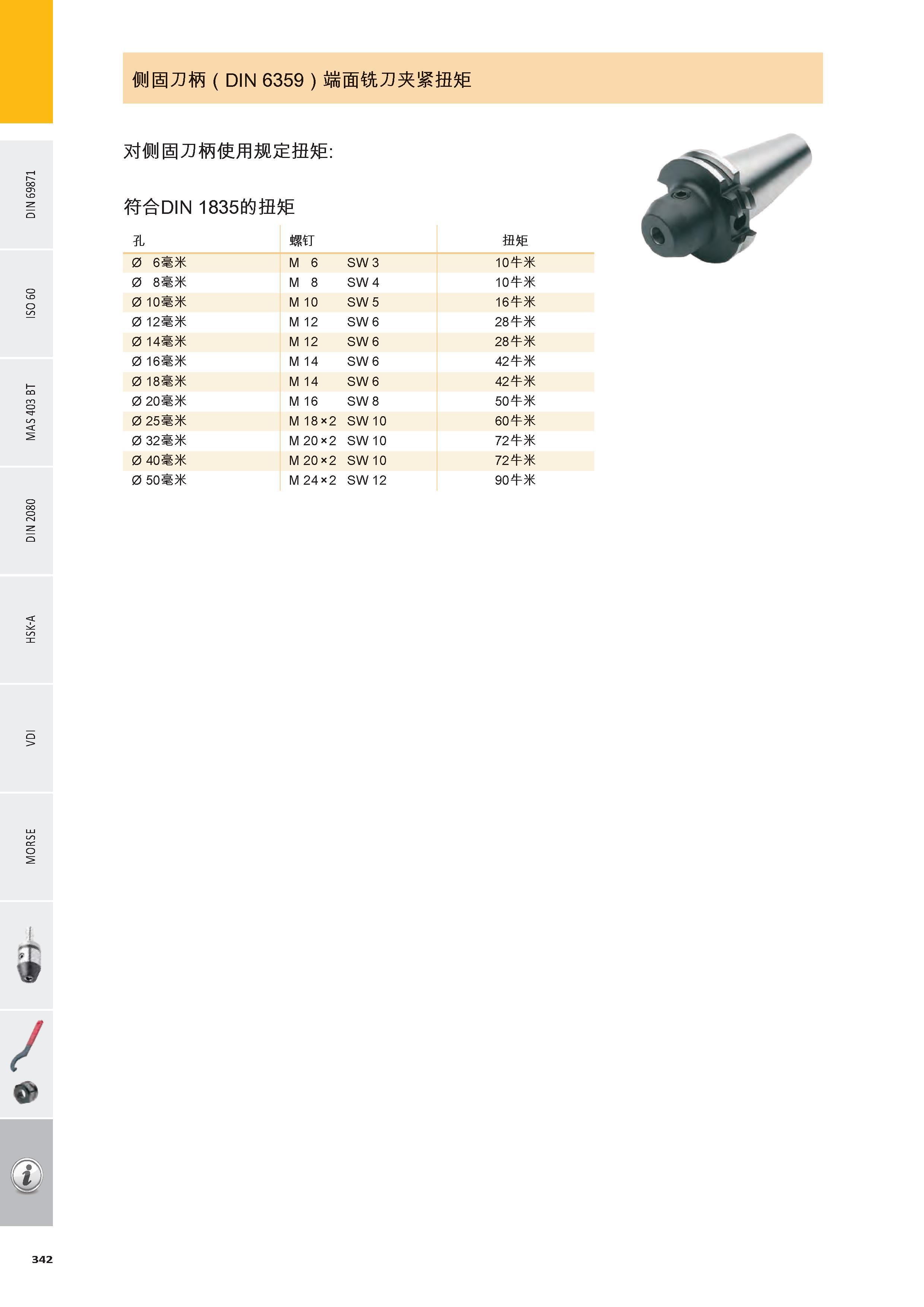 343 fiJ ffi(DIN 6359 )адШ Л Й№ DIN 1835ЙМ L Щ- 0 6 Ж M 6 SW 3 10 Ж 0 8 Ж M 8 SW 4 10 Ж 0 10 Ж M 10 SW 5 16 Ж 0 12 Ж M 12 SW 6 28 Ж 0 14 Ж M 12 SW 6 28 Ж 0 16 Ж Каталог PRAMET 2016 Инструментальная оснастка для металлорежущих станков и металлообрабатывающих промышленных комплексов с числовым программным управлением Стр. 342
