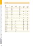 349 rnrnz 0X DIN 352 DIN 5157 DIN 371 DIN 374 DIN 376 0 2 5 x 2 1 M1 M1 M3 M3 5 0 2 5 x 2 1 M1 1 M1 1 M3 5 0 2 5 x 2 1 M1 2 M1 2 0 2 5 x 2 1 M1 4 M1 4 0 2 5 x Каталог PRAMET 2016 Инструментальная оснастка для металлорежущих станков и металлообрабатывающих промышленных комплексов с числовым программным управлением Стр. 348