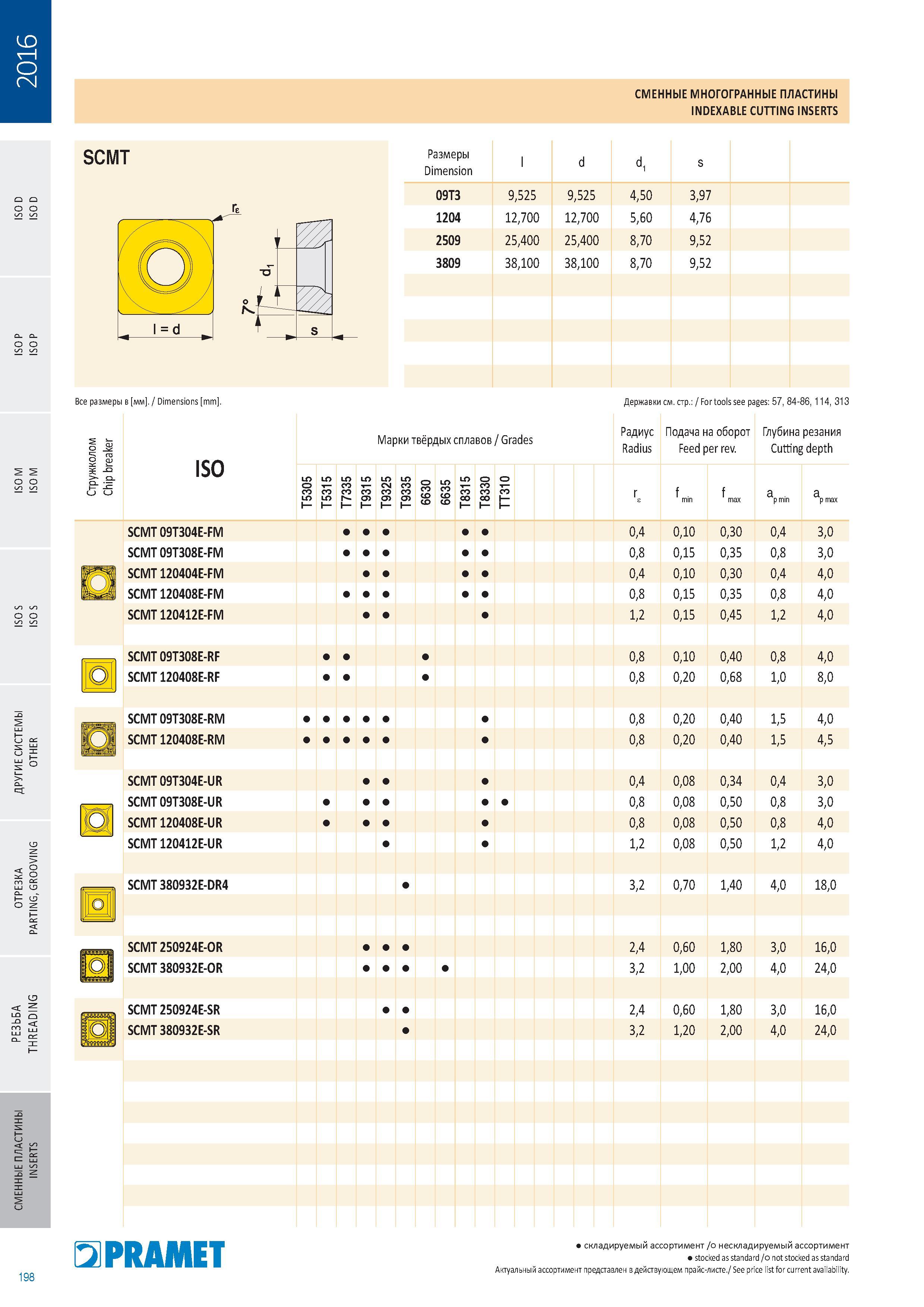 200 Многогранные сменные пластины Pramet Indexable cutting inserts Размеры указаны в мм Dimension Марки твёрдых сплавов Каталог PRAMET 2016 Металлорежущий инструмент для точения фрезерования сверления на металлообрабатывающем станочном оборудовании Стр. 198
