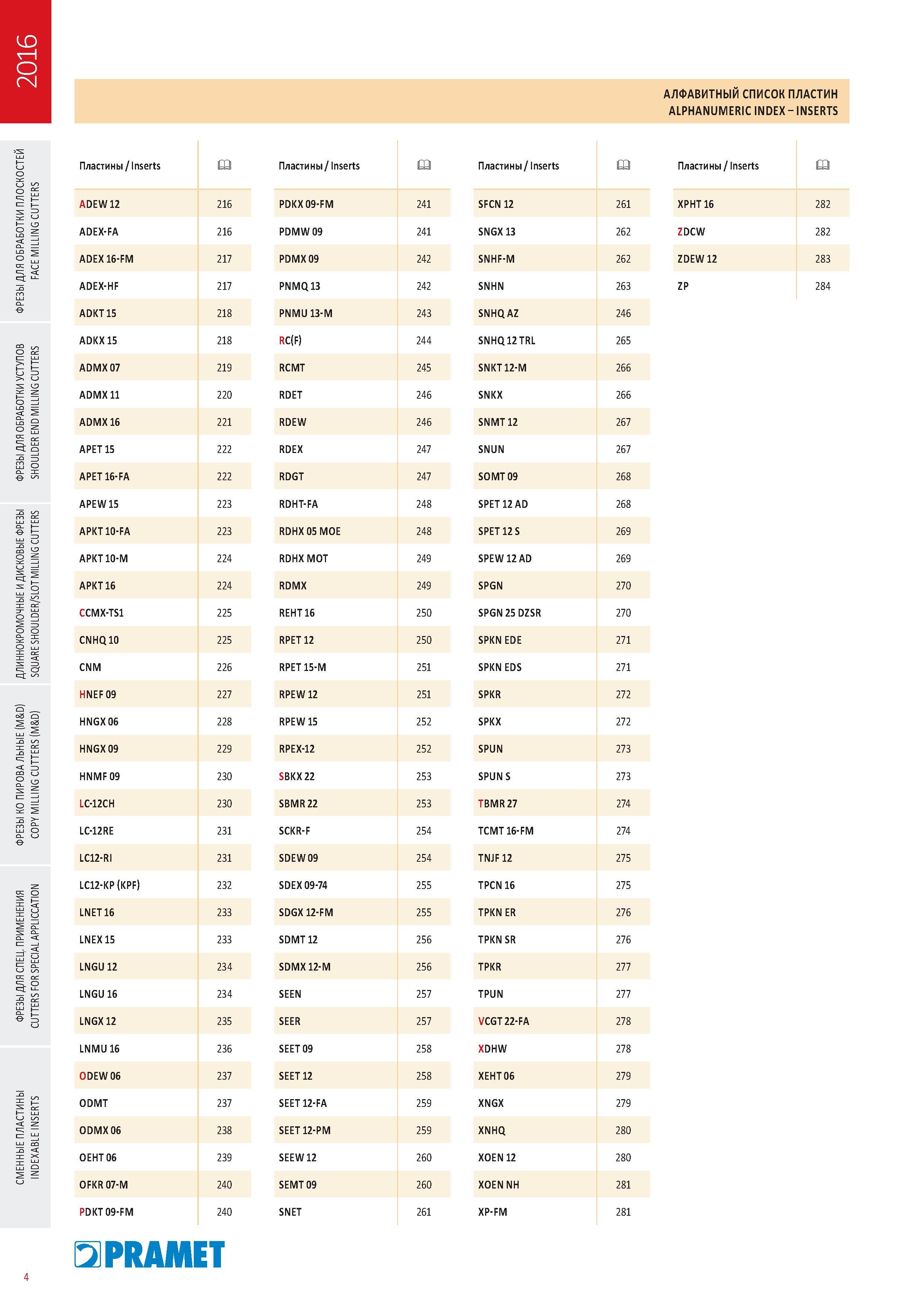 401 АЛФАВИТНЫЙ СПИСОК пластин Pramet ALPHANUMERIC INDEX INSERTS Каталог PRAMET 2016 Металлорежущий инструмент для точения фрезерования сверления на металлообрабатывающем станочном оборудовании Стр. 4