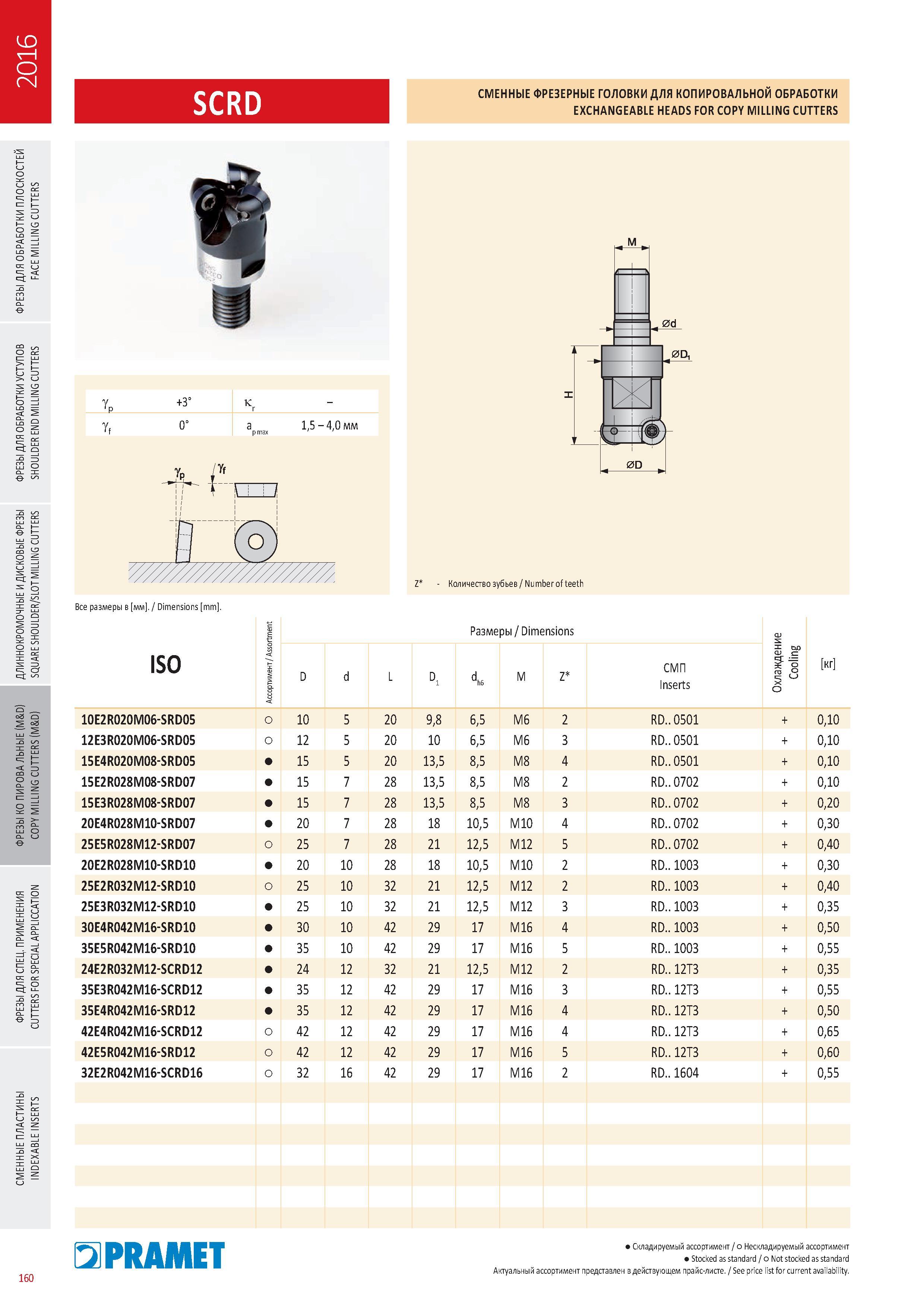 557 Сменные фрезерные головки Pramet SCRD для копировального фрезерования EXCHANGEABLE HEADS FOR COPY Milling CUTTERS Каталог PRAMET 2016 Металлорежущий инструмент для точения фрезерования сверления на металлообрабатывающем станочном оборудовании Стр. 160