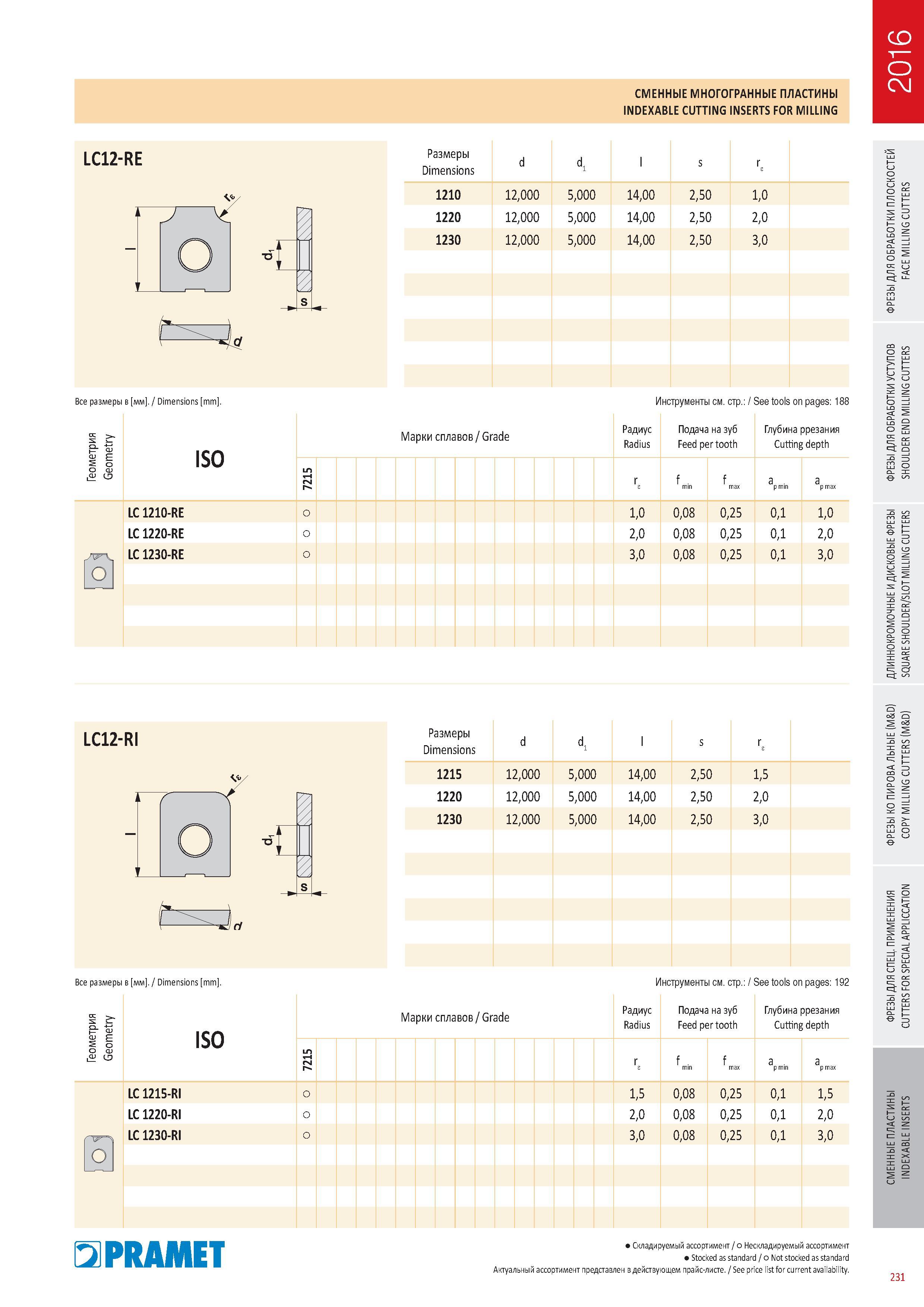 628 Многогранные сменные пластины Pramet Indexable cutting inserts for milling Каталог PRAMET 2016 Металлорежущий инструмент для точения фрезерования сверления на металлообрабатывающем станочном оборудовании Стр. 231