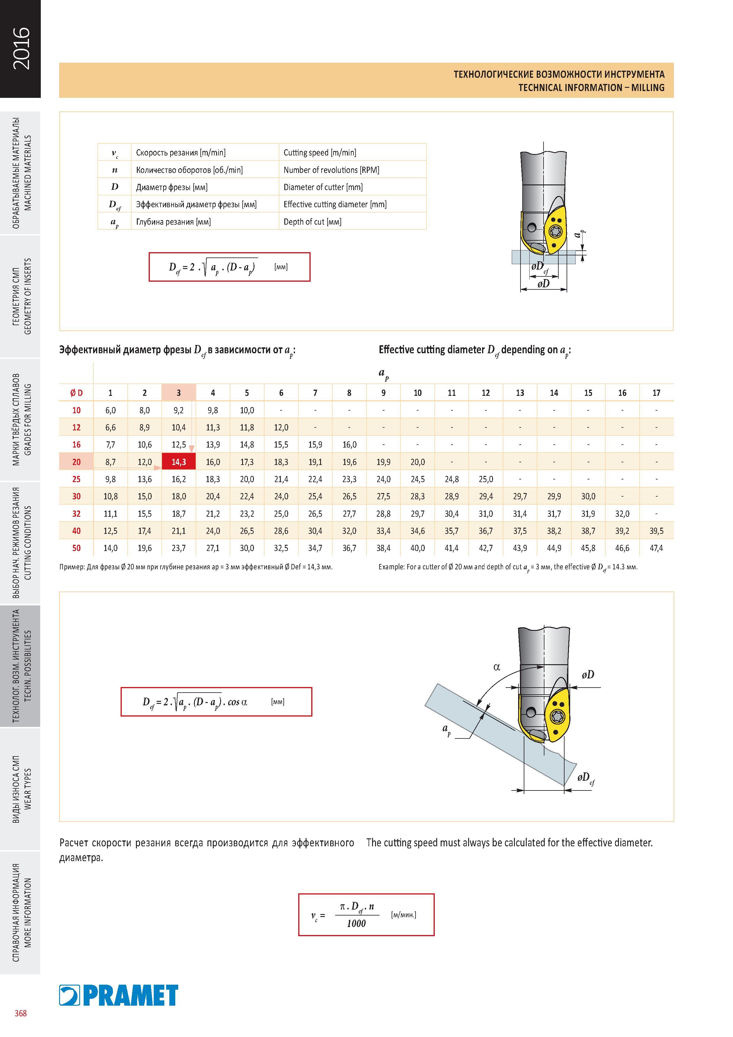 765 Технологические возможности инструмента Pramet Каталог PRAMET 2016 Металлорежущий инструмент для точения фрезерования сверления на металлообрабатывающем станочном оборудовании Стр. 368