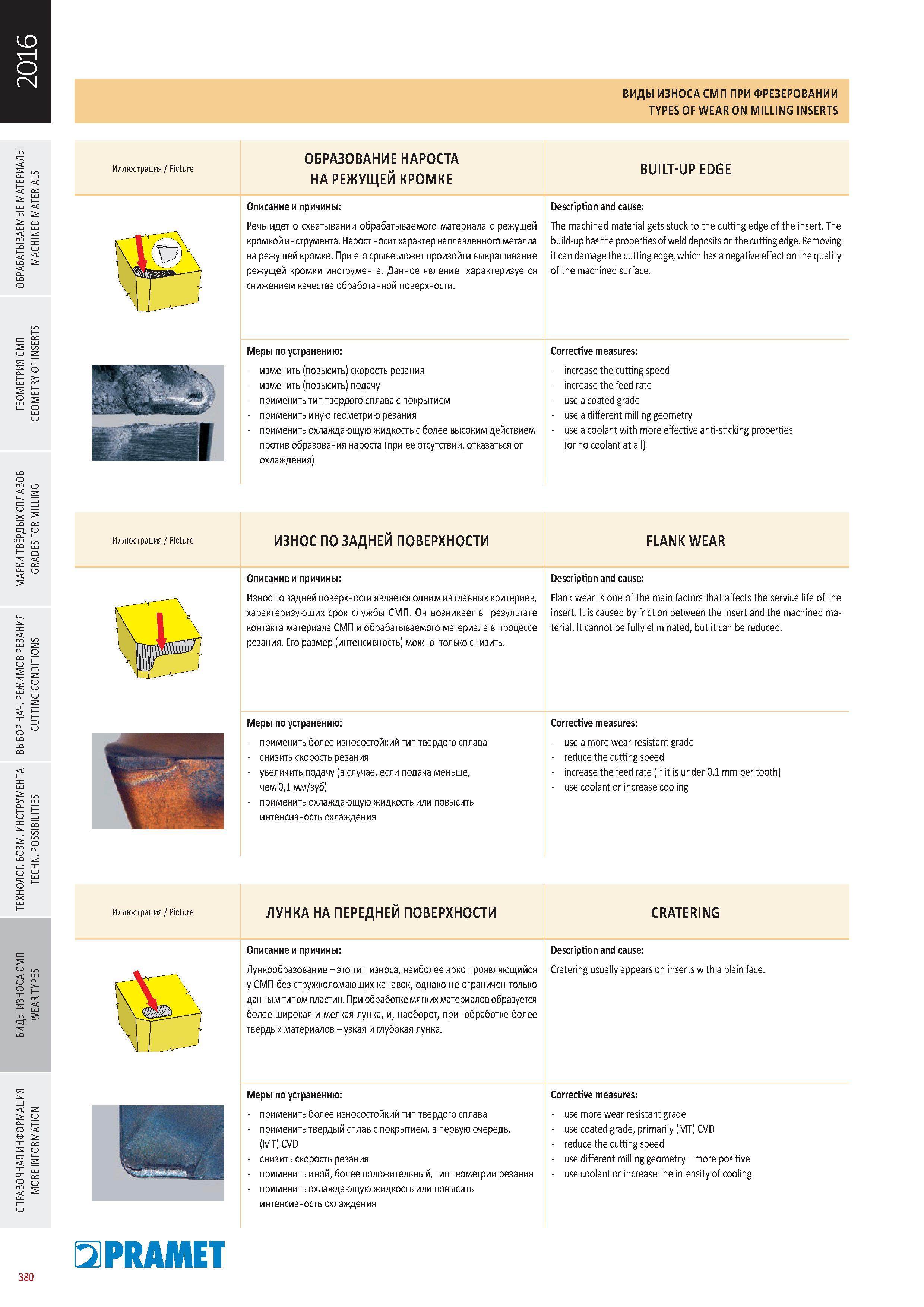 777 ВИДЫ ИЗНОСА СМП ПРИ ФРЕЗЕРОВАНИИ TYPES OF WEAR ON Milling INSERTS Каталог PRAMET 2016 Металлорежущий инструмент для точения фрезерования сверления на металлообрабатывающем станочном оборудовании Стр. 380