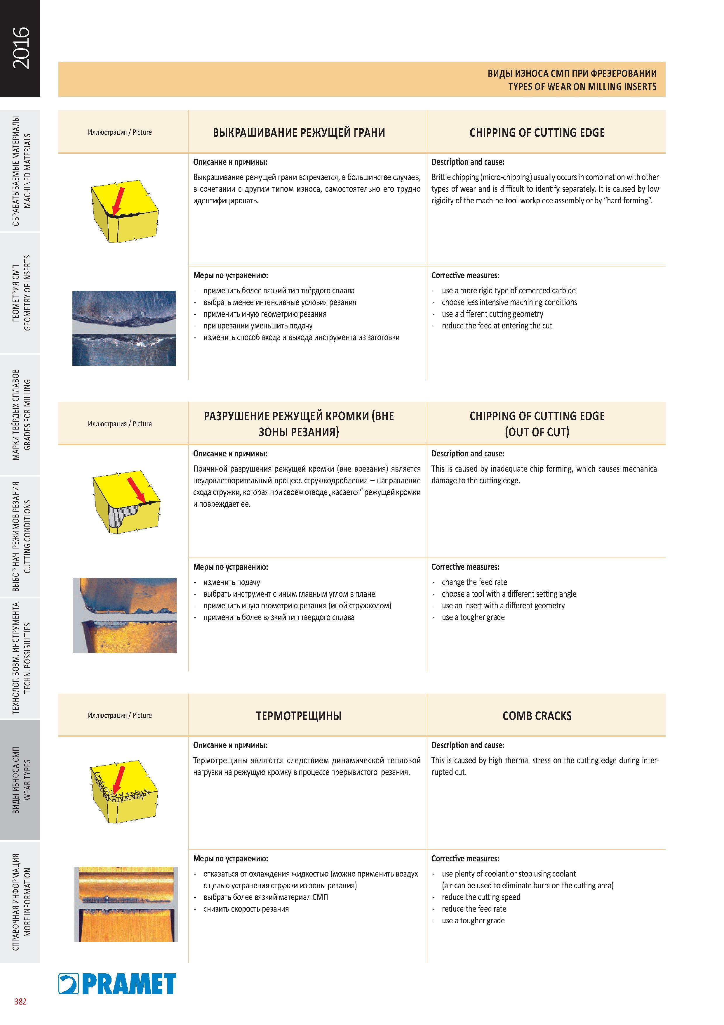 779 ВИДЫ ИЗНОСА СМП ПРИ ФРЕЗЕРОВАНИИ TYPES OF WEAR ON Milling INSERTS Каталог PRAMET 2016 Металлорежущий инструмент для точения фрезерования сверления на металлообрабатывающем станочном оборудовании Стр. 382