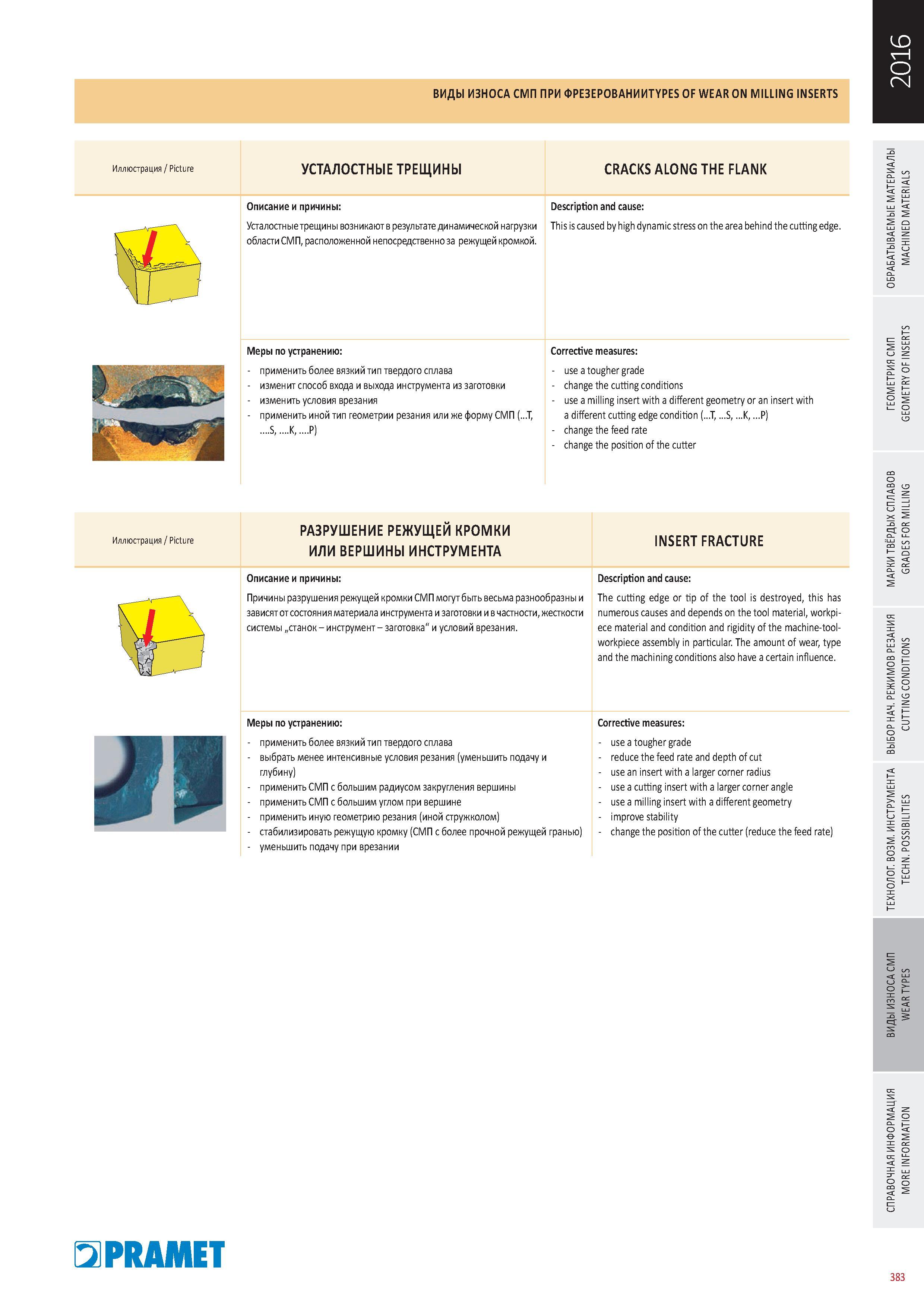 780 ВИДЫ ИЗНОСА СМП ПРИ ФРЕЗЕРОВАНИИ TYPES OF WEAR ON Milling INSERTS Каталог PRAMET 2016 Металлорежущий инструмент для точения фрезерования сверления на металлообрабатывающем станочном оборудовании Стр. 383