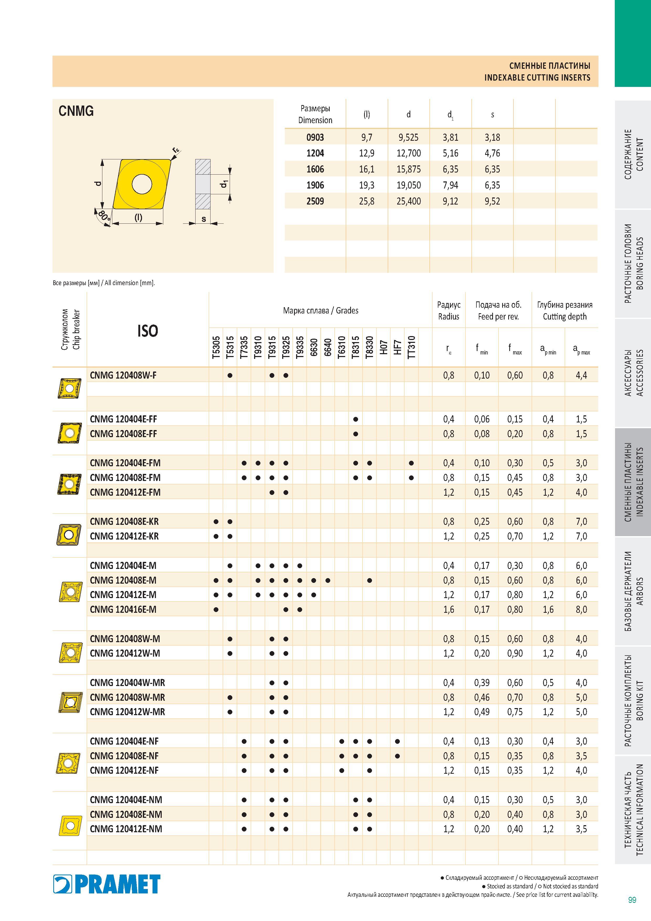 898 СМЕННЫЕ пластины Pramet Indexable cutting inserts Каталог PRAMET 2016 Металлорежущий инструмент для точения фрезерования сверления на металлообрабатывающем станочном оборудовании Стр. 99