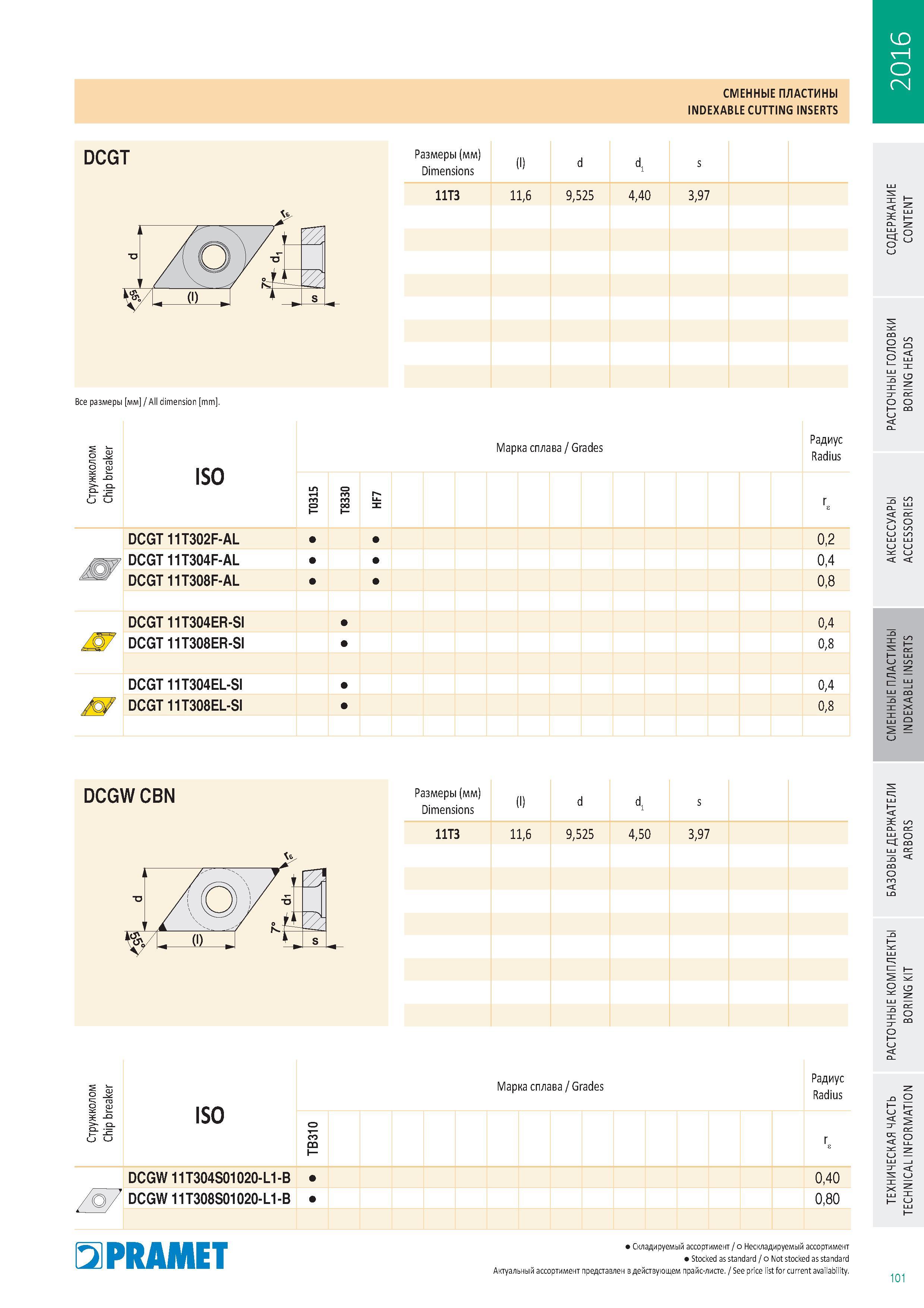900 СМЕННЫЕ пластины Pramet Indexable cutting inserts Каталог PRAMET 2016 Металлорежущий инструмент для точения фрезерования сверления на металлообрабатывающем станочном оборудовании Стр. 101