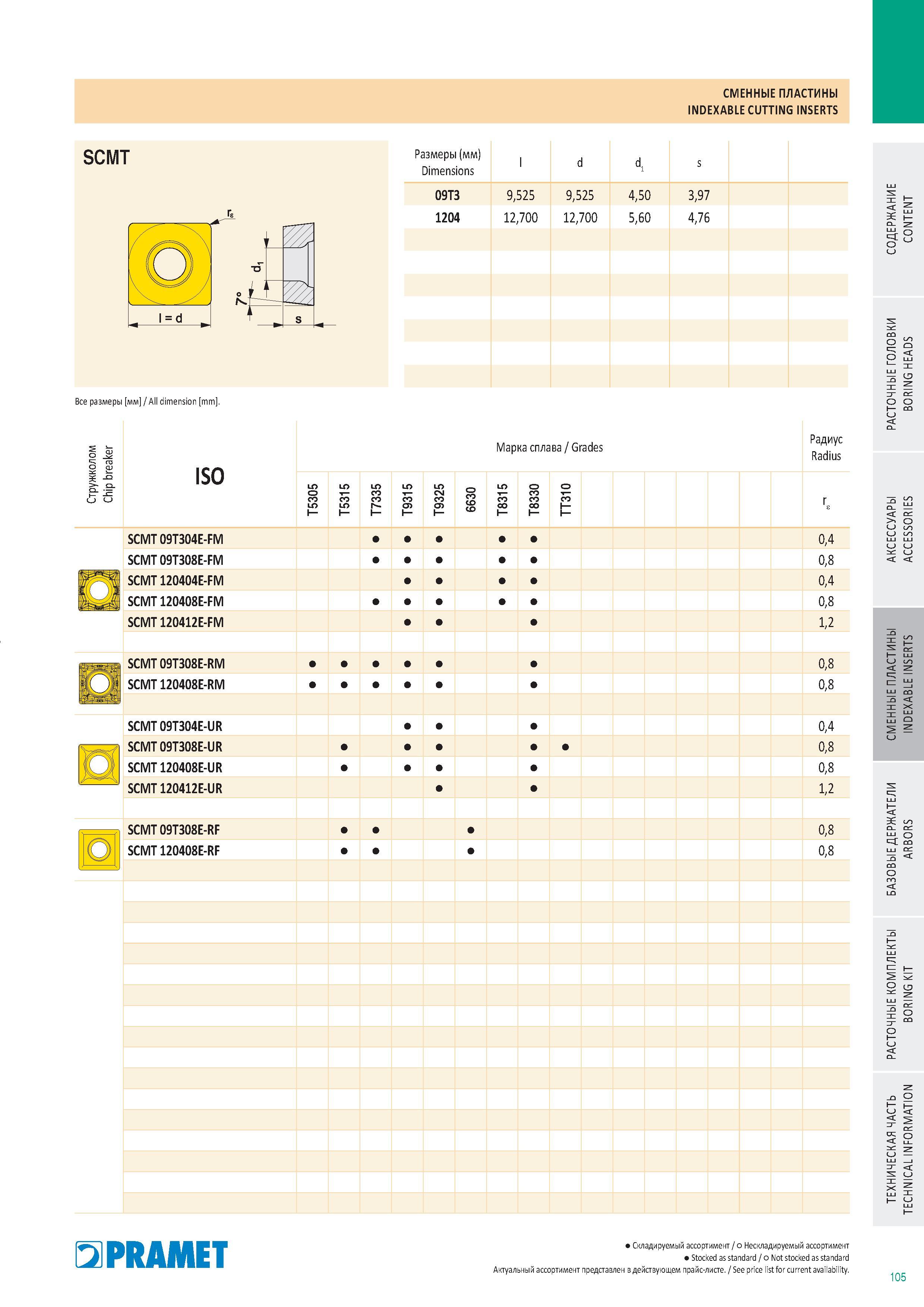 904 СМЕННЫЕ пластины Pramet Indexable cutting inserts Каталог PRAMET 2016 Металлорежущий инструмент для точения фрезерования сверления на металлообрабатывающем станочном оборудовании Стр. 105
