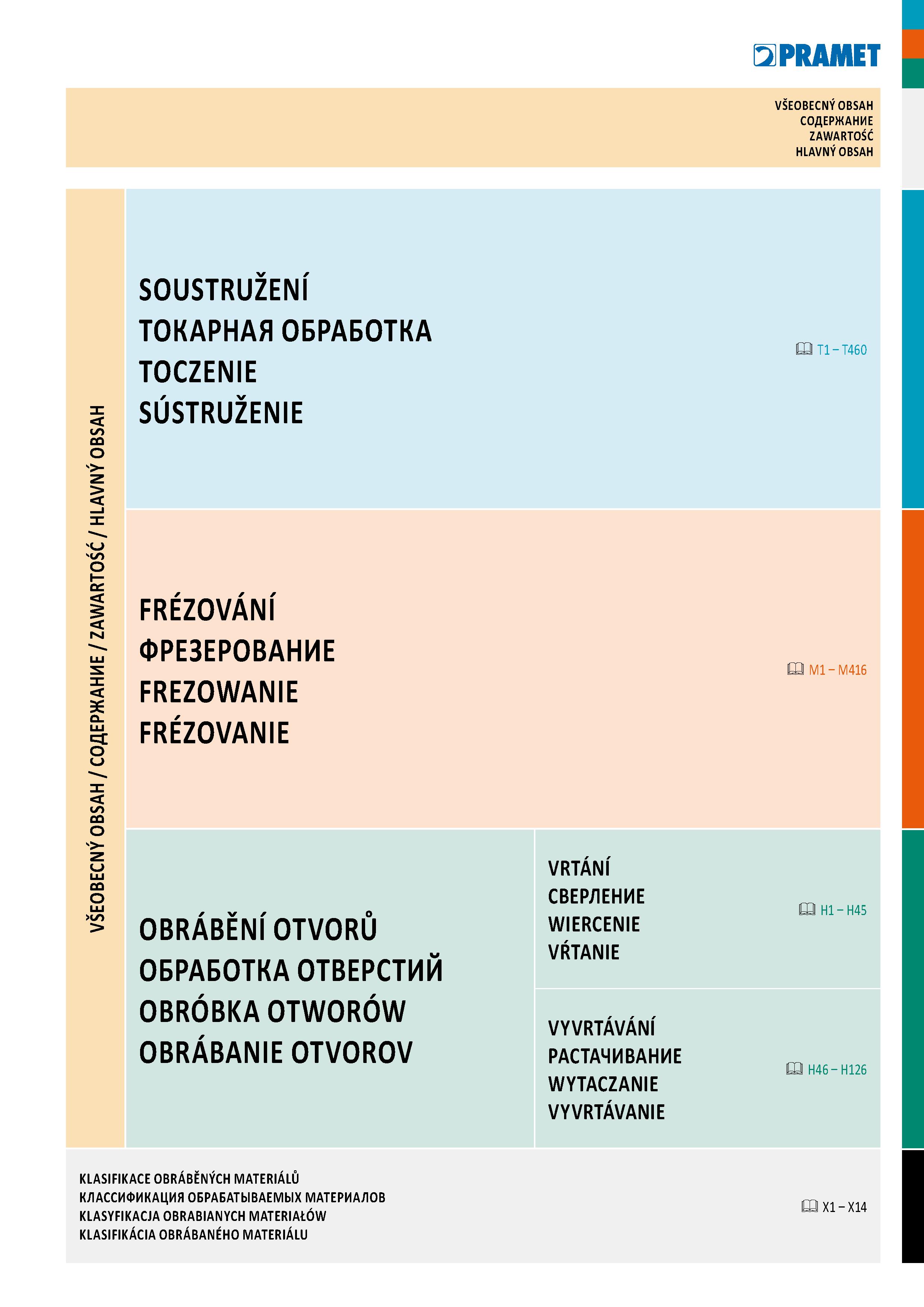 3 VŠEOBECNÝ OBSAH СОДЕРЖАНИЕ ZAWARTOŚĆ HLAVNÝ OBSAH C CQ O z > c ŁO o I ОС c 5 c C X ct O O C ŁO CQ O CQ O >ЬО > SOUSTRUŽENÍ ТОКАРНАЯ ОБРАБОТКА T1 Каталог PRAMET 2019 Режущий инструмент Резцы с твердосплавными пластинами по металлу для точения и растачивания Концевые и насадные фрезы Сверла с СМП Расточные головки Стр. 