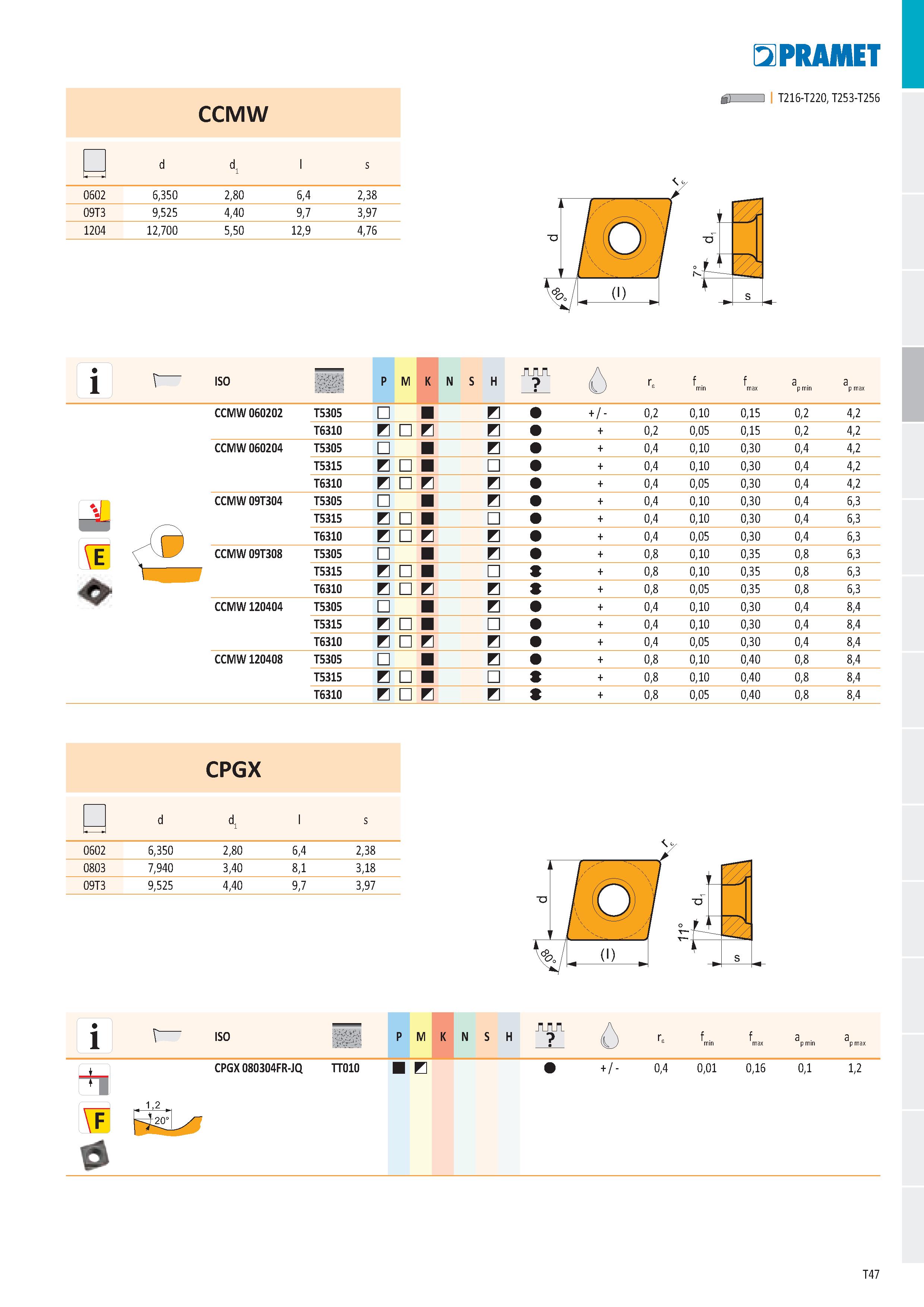 53 CCMW - p d d l s 0602 6,350 2,80 6,4 2,38 09T3 9,525 4,40 9,7 3,97 1204 12,700 5,50 12,9 4,76 PR ДИЕТ ň) 1 I T216-T220, T253-T256 i ISO P M K N S Каталог PRAMET 2019 Режущий инструмент Резцы с твердосплавными пластинами по металлу для точения и растачивания Концевые и насадные фрезы Сверла с СМП Расточные головки Стр. T47