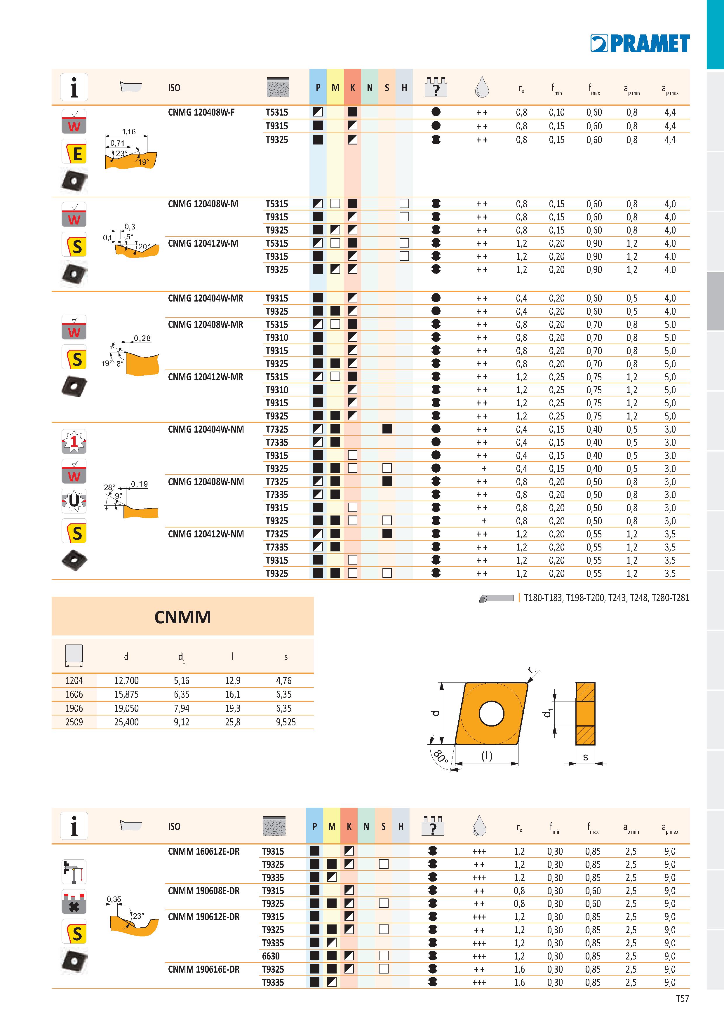 63 ISO P M K N S H ô f f a a нш min max p min p max CNMG 120408W-F T5315 И 0,8 0,10 0,60 W 0 T9315 И 0,8 0,15 0,60 T9325 И 0,8 0,8 0,8 0,15 0,60 0,8 Каталог PRAMET 2019 Режущий инструмент Резцы с твердосплавными пластинами по металлу для точения и растачивания Концевые и насадные фрезы Сверла с СМП Расточные головки Стр. T57