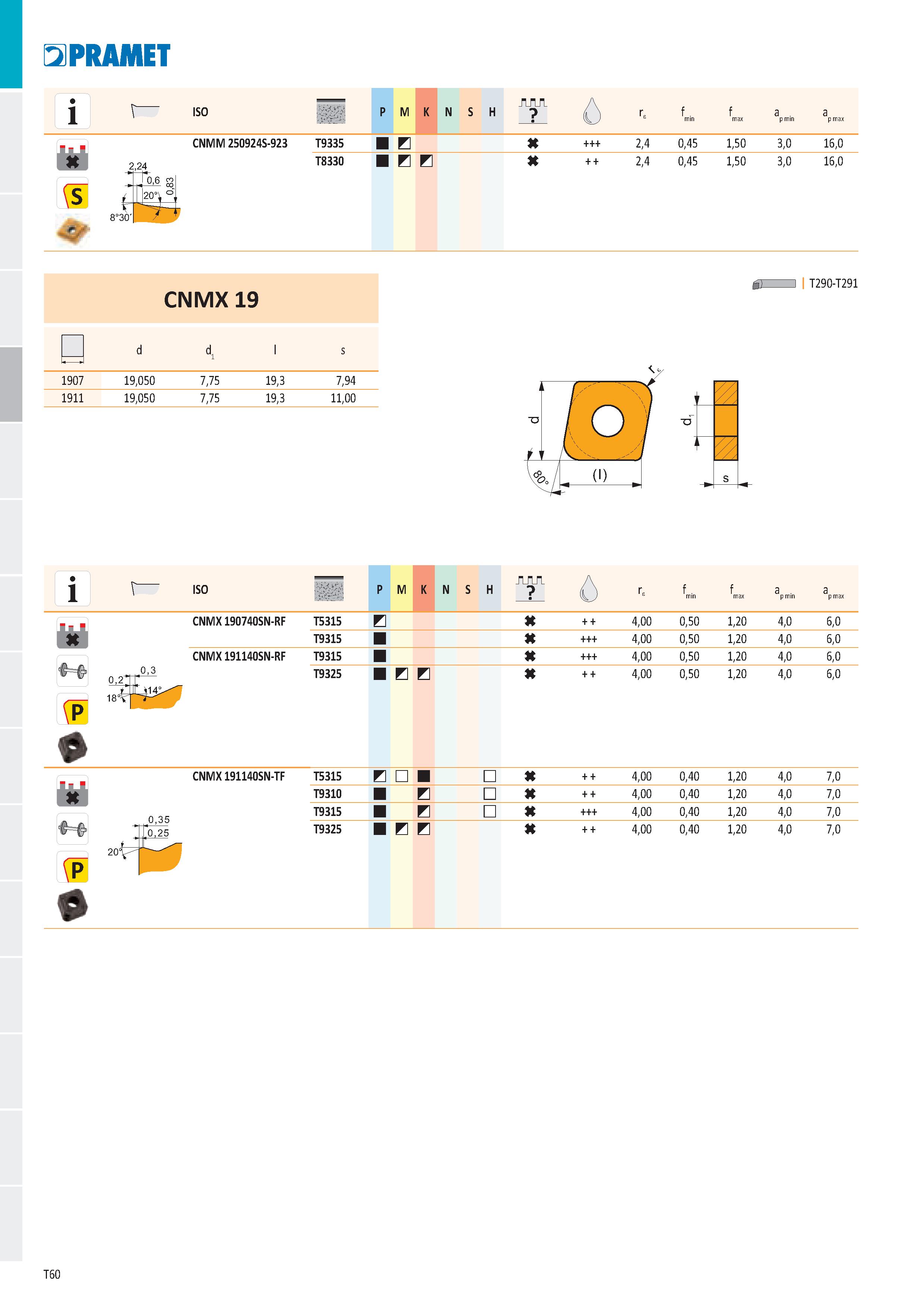66 PRAMET 1907 1911 CNMX 19 19,050 19,050 7,75 19,3 7,75 19,3 7,94 11,00 Ě> I T290-T291 r ISO ti P M K N S H 0,3 Л14> CNMX 190740SN-RF T5315 И 4,00 Каталог PRAMET 2019 Режущий инструмент Резцы с твердосплавными пластинами по металлу для точения и растачивания Концевые и насадные фрезы Сверла с СМП Расточные головки Стр. T60