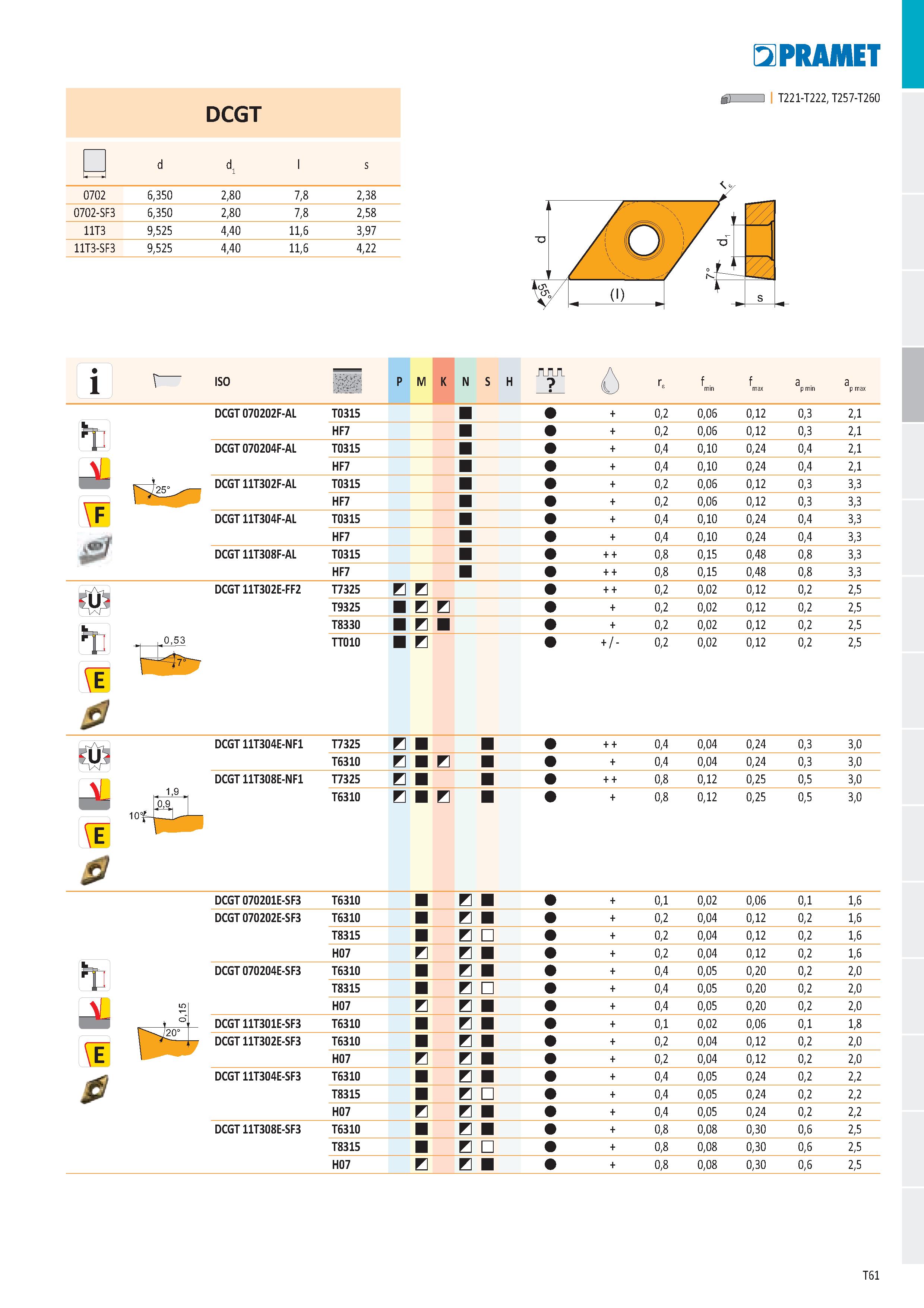 67 DCGT - d d l s 0702 6,350 2,80 7,8 2,38 0702-SF3 6,350 2,80 7,8 2,58 11T3 9,525 4,40 11,6 3,97 11T3-SF3 9,525 4,40 11,6 4,22 PR ДИЕТ ň) 1 I T221- Каталог PRAMET 2019 Режущий инструмент Резцы с твердосплавными пластинами по металлу для точения и растачивания Концевые и насадные фрезы Сверла с СМП Расточные головки Стр. T61