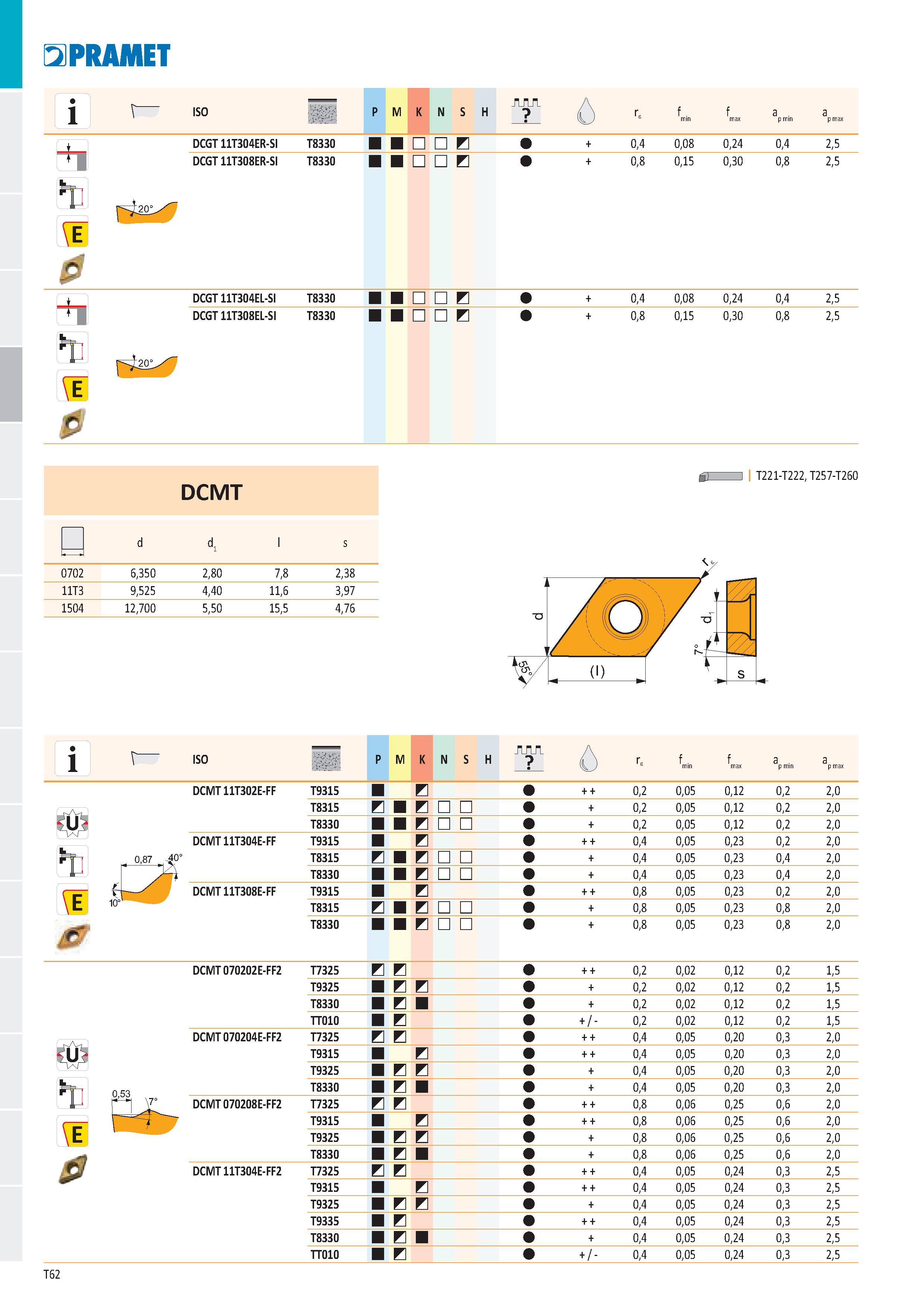 68 PRAMET A ISO P M K N S H и Ге f min f max a p min a p max DCGT11T304ER-SI T8330 0,4 0,08 0,24 0,4 2,5 DCGT11T308ER-SI T8330 0,8 0,15 0,30 0,8 2,5 Каталог PRAMET 2019 Режущий инструмент Резцы с твердосплавными пластинами по металлу для точения и растачивания Концевые и насадные фрезы Сверла с СМП Расточные головки Стр. T62