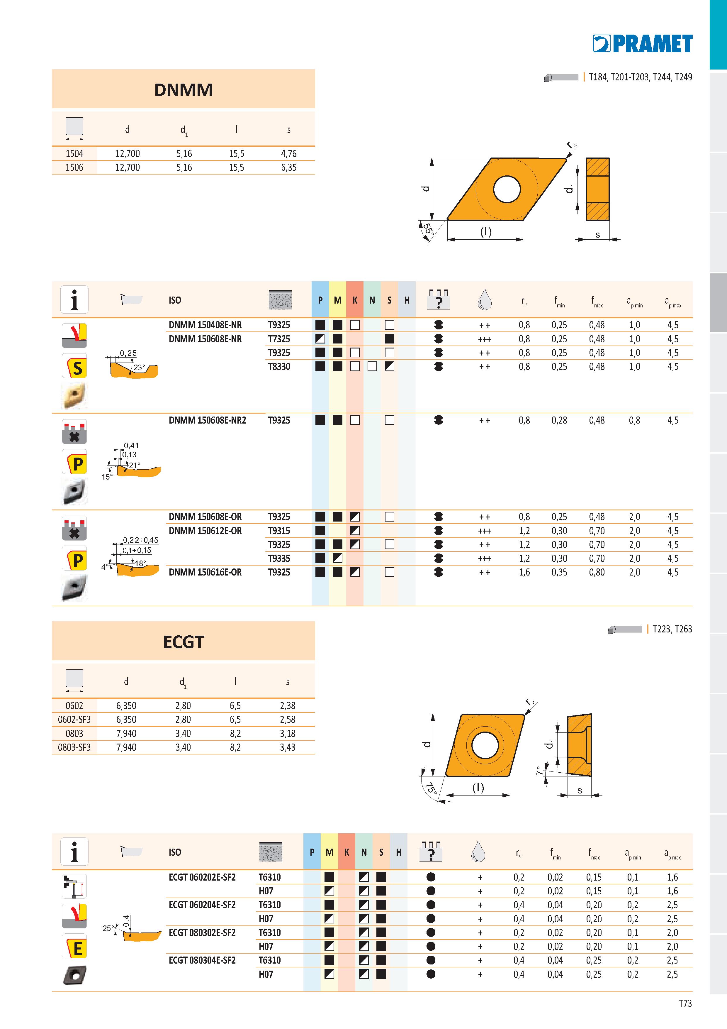 79 DNMM - г d d1 l s PR ДИЕТ б) 1 I T184, T201-T203, T244, T249 1504 12,700 5,16 15,5 4,76 1506 12,700 5,16 15,5 6,35 i & si í ISO -T P M K N S H Ге Каталог PRAMET 2019 Режущий инструмент Резцы с твердосплавными пластинами по металлу для точения и растачивания Концевые и насадные фрезы Сверла с СМП Расточные головки Стр. T73