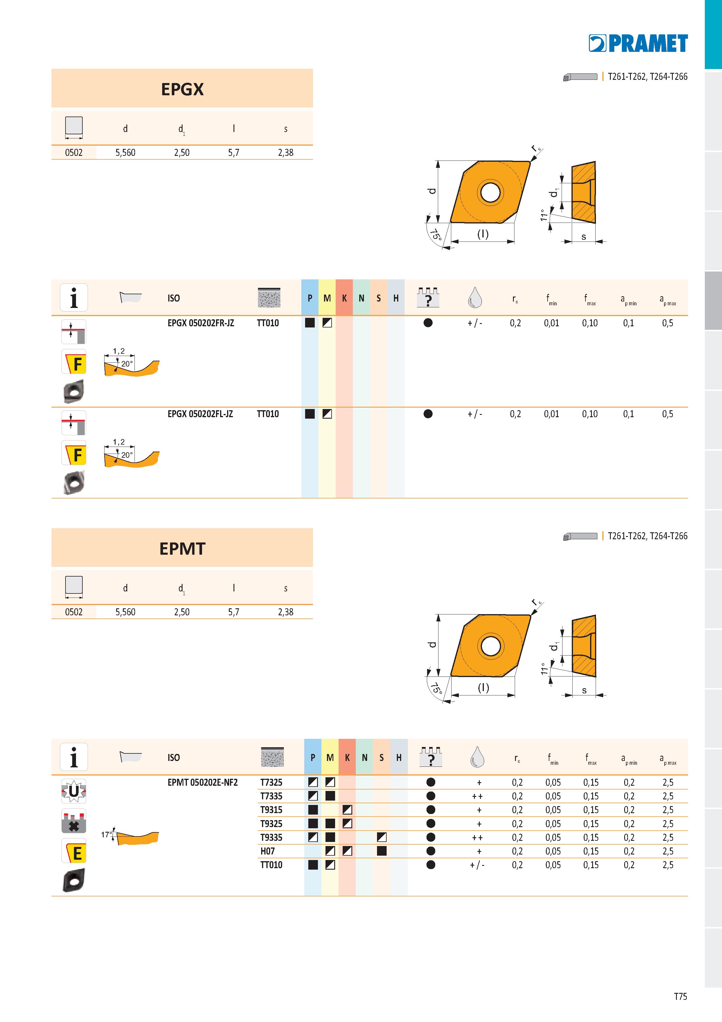 81 EPGX - p d d l s 0502 5,560 2,50 5,7 2,38 PR ДИЕТ ň) 1 I T261-T262, T264-T266 i 1 , , ISO P M K N S H г, L f min max W 0 EPGX 050202FR-JZ TT010 E Каталог PRAMET 2019 Режущий инструмент Резцы с твердосплавными пластинами по металлу для точения и растачивания Концевые и насадные фрезы Сверла с СМП Расточные головки Стр. T75