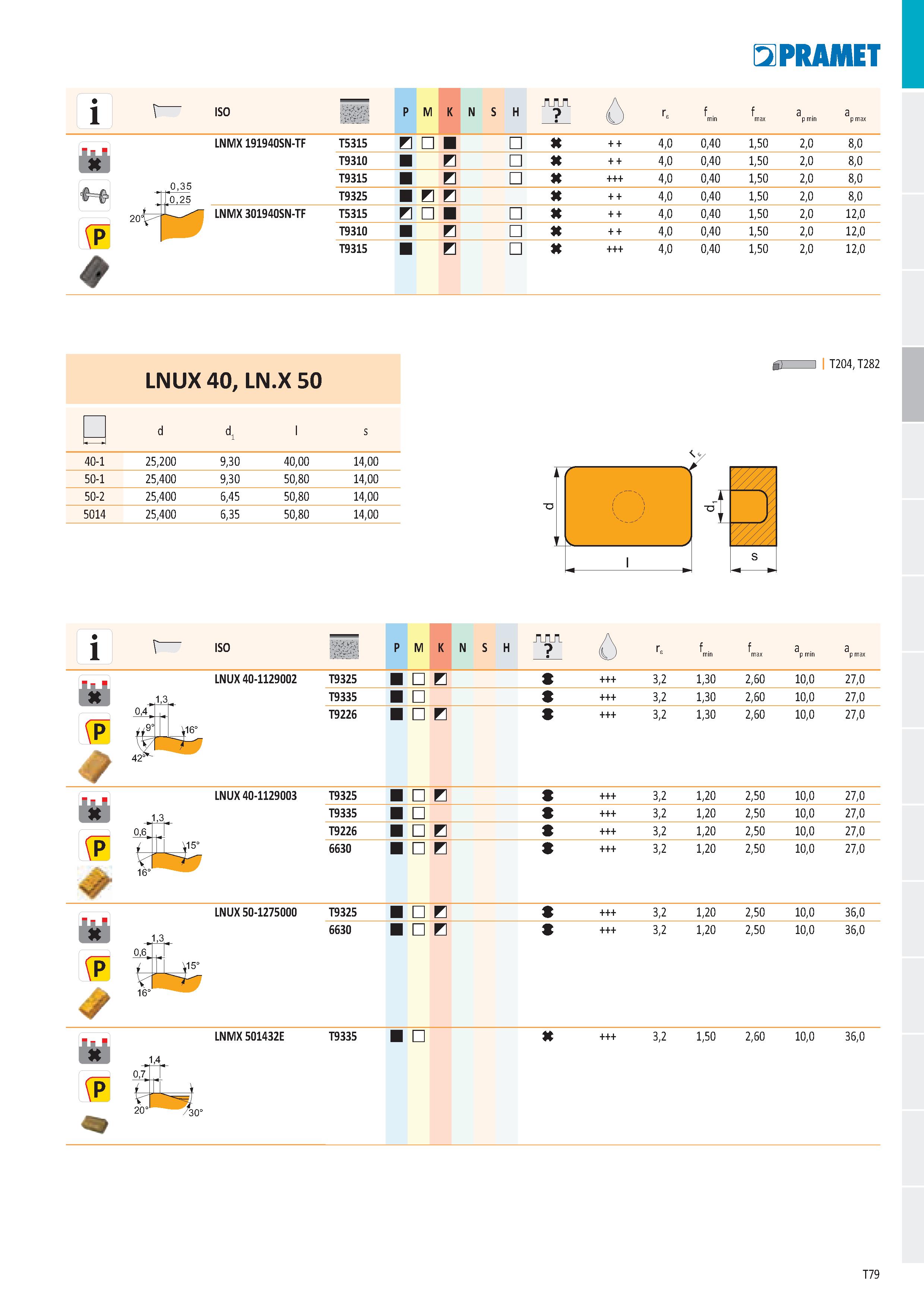 85 ISO шш P M K N S H Ге f min f max a p min a p max LNMX191940SN-TF T5315 И x 4,0 0,40 1,50 2,0 8,0 T9310 И 4,0 0,40 1,50 2,0 8,0 T9315 и n 4,0 0,4 Каталог PRAMET 2019 Режущий инструмент Резцы с твердосплавными пластинами по металлу для точения и растачивания Концевые и насадные фрезы Сверла с СМП Расточные головки Стр. T79