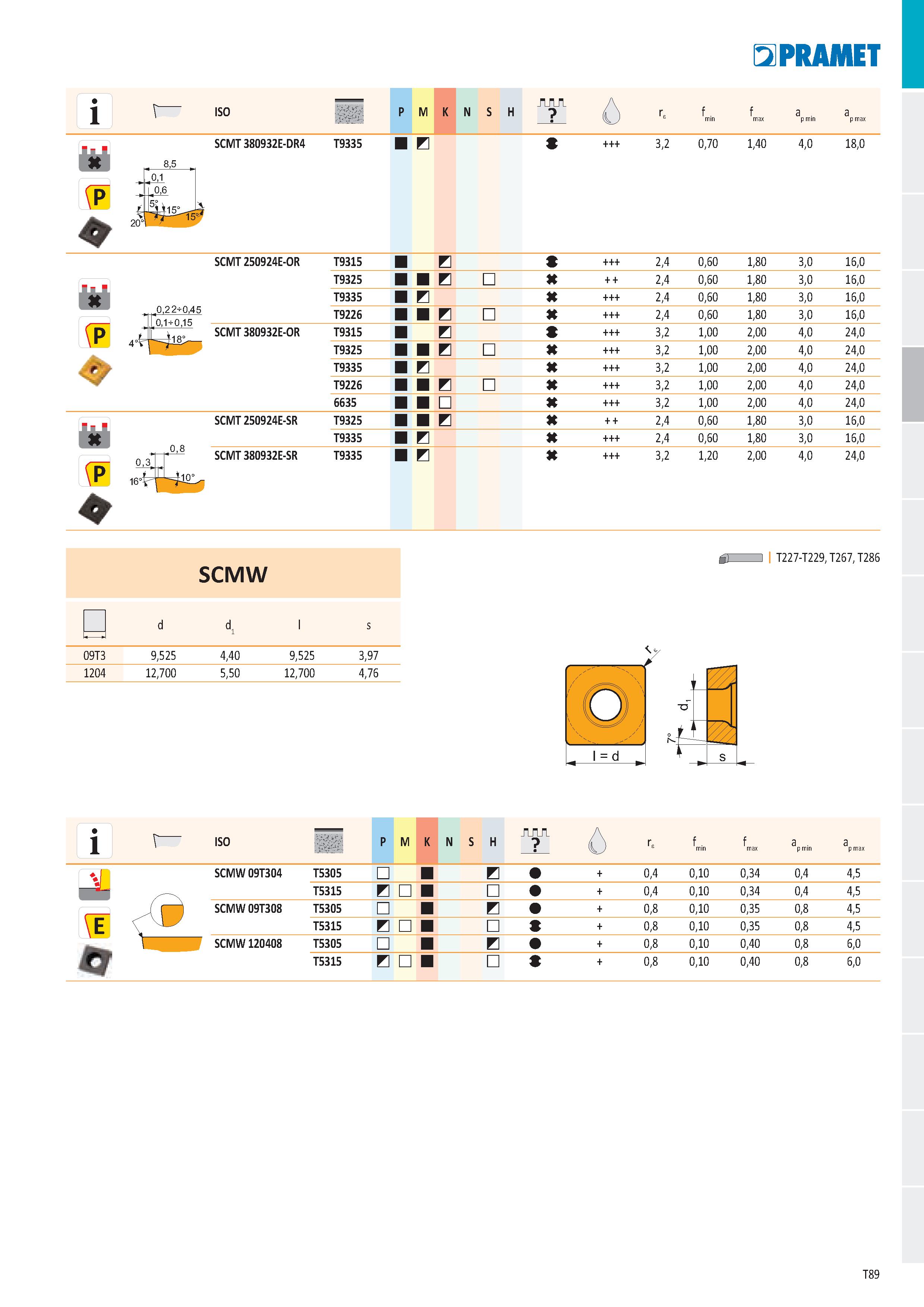 95 ISO P M K N S H f a a max p min p max SCMT 380932E-DR4 T9335 И 3,2 0,70 1,40 4,0 18,0 SCMT 250924E-OR T9315 И T9325 и T9335 и T9226 и P Л SCMT 38 Каталог PRAMET 2019 Режущий инструмент Резцы с твердосплавными пластинами по металлу для точения и растачивания Концевые и насадные фрезы Сверла с СМП Расточные головки Стр. T89