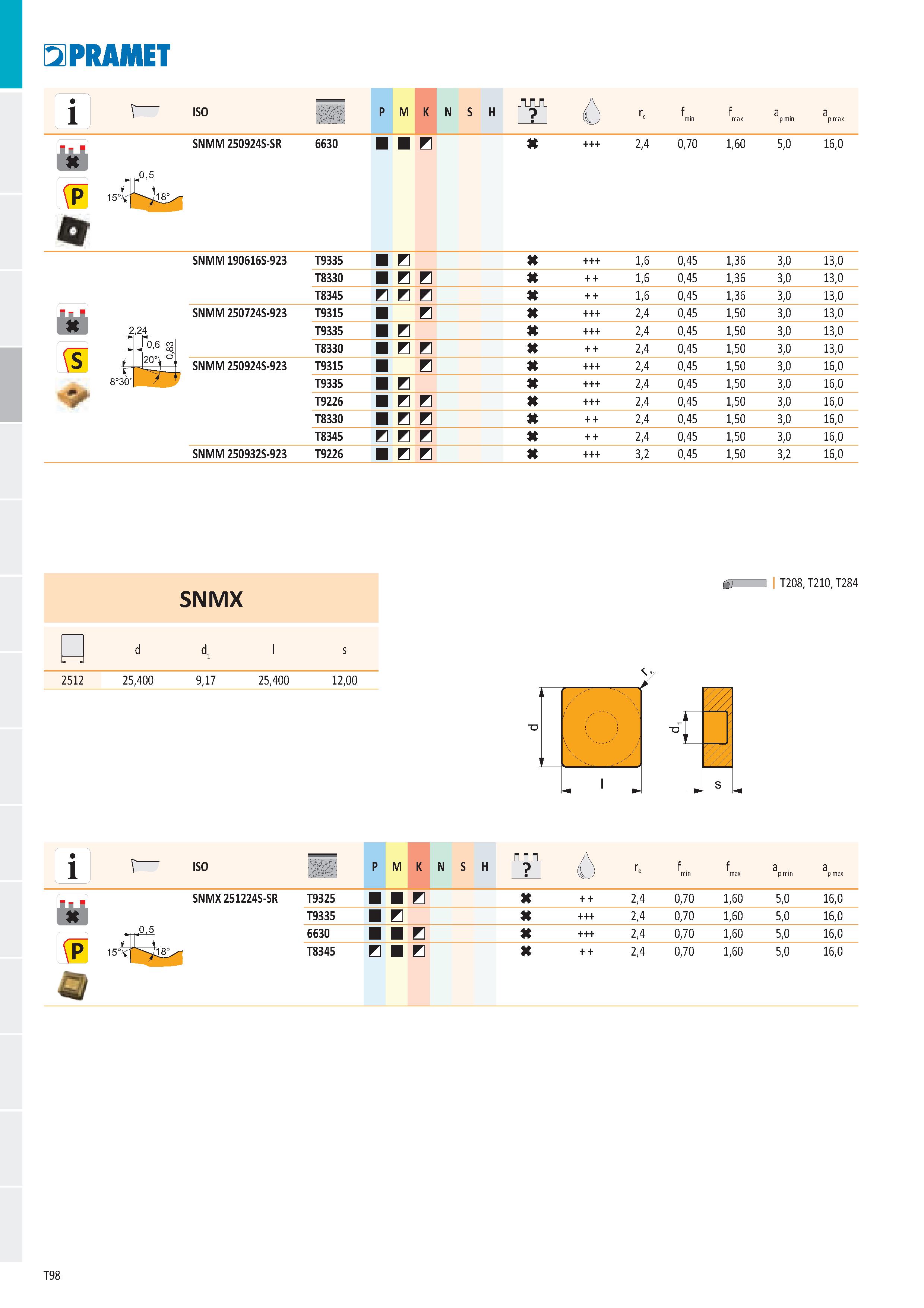 104 Pramet SNMM 190616S-923 T9335 И 1,6 0,45 1,36 3,0 13,0 T8330 1,6 0,45 1,36 3,0 13,0 T8345 И 1,6 0,45 1,36 3,0 13,0 1 - SNMM 250724S-923 T9315 И 2 Каталог PRAMET 2019 Режущий инструмент Резцы с твердосплавными пластинами по металлу для точения и растачивания Концевые и насадные фрезы Сверла с СМП Расточные головки Стр. T98
