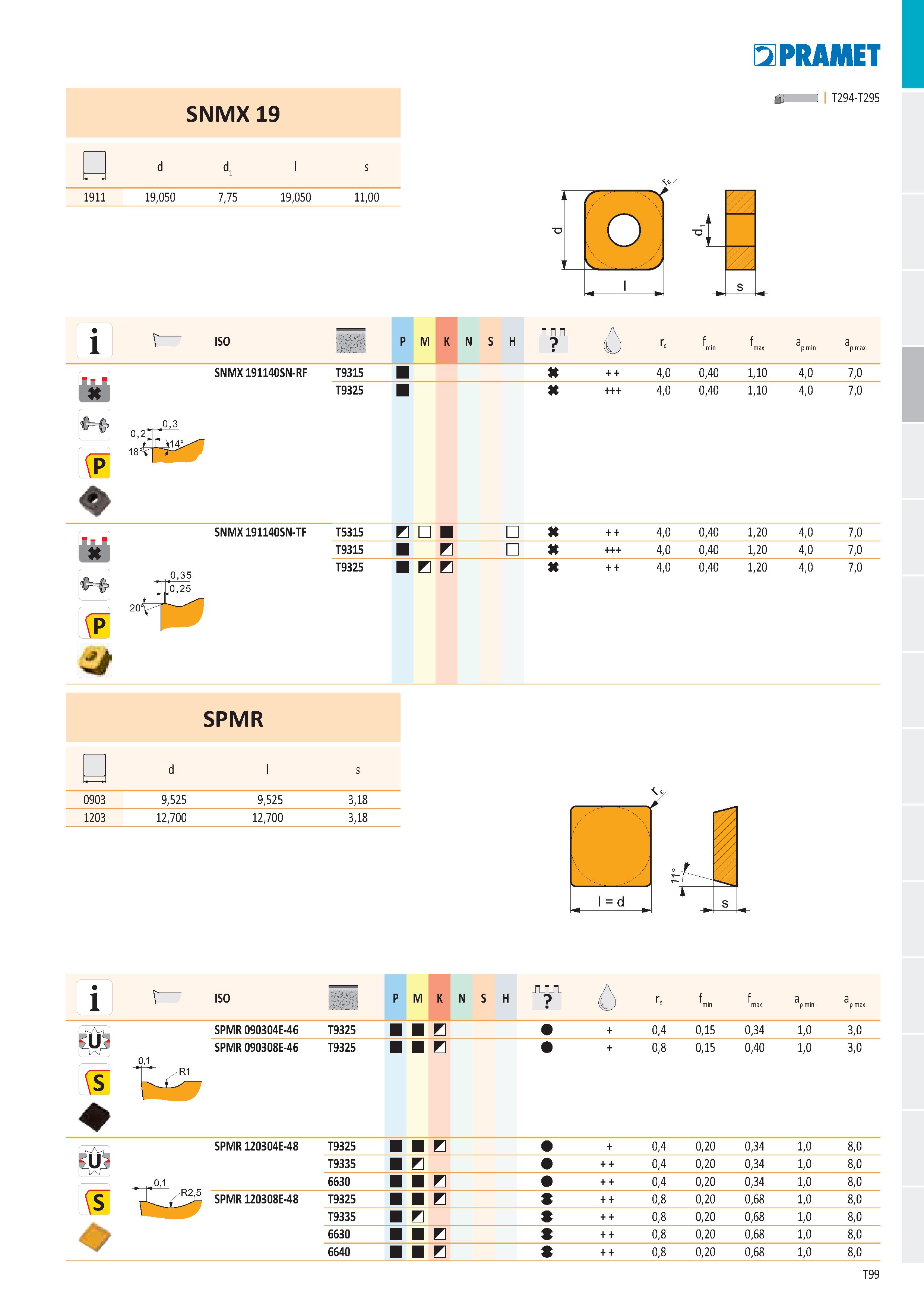 105 1911 SNMX 19 E2PRAMET б) 1 I T294-T295 19,050 7,75 19,050 11,00 i r ISO P M K N S H SNMX 191140SN-RF T9315 4,0 0,40 1,10 T9325 4,0 0,40 1,10 4,0 Каталог PRAMET 2019 Режущий инструмент Резцы с твердосплавными пластинами по металлу для точения и растачивания Концевые и насадные фрезы Сверла с СМП Расточные головки Стр. T99