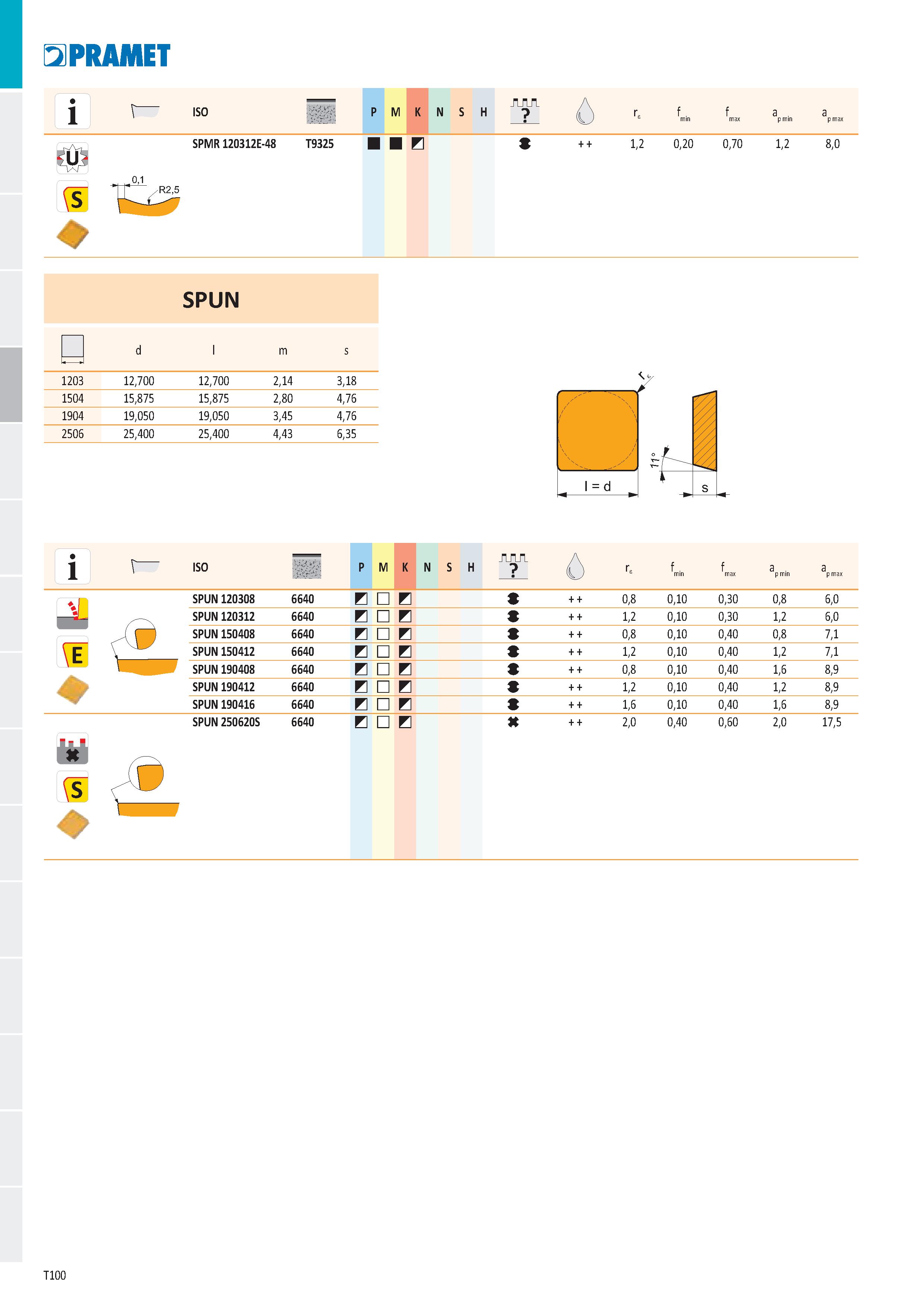 106 PRAMET A ISO P M K N S H re f f a a НШ min max p min p max SPMR120312E-48 T9325 И S 1,2 0,20 0,70 1,2 8,0 SPUN - r d i m s 1203 12,700 12,700 2,1 Каталог PRAMET 2019 Режущий инструмент Резцы с твердосплавными пластинами по металлу для точения и растачивания Концевые и насадные фрезы Сверла с СМП Расточные головки Стр. T100