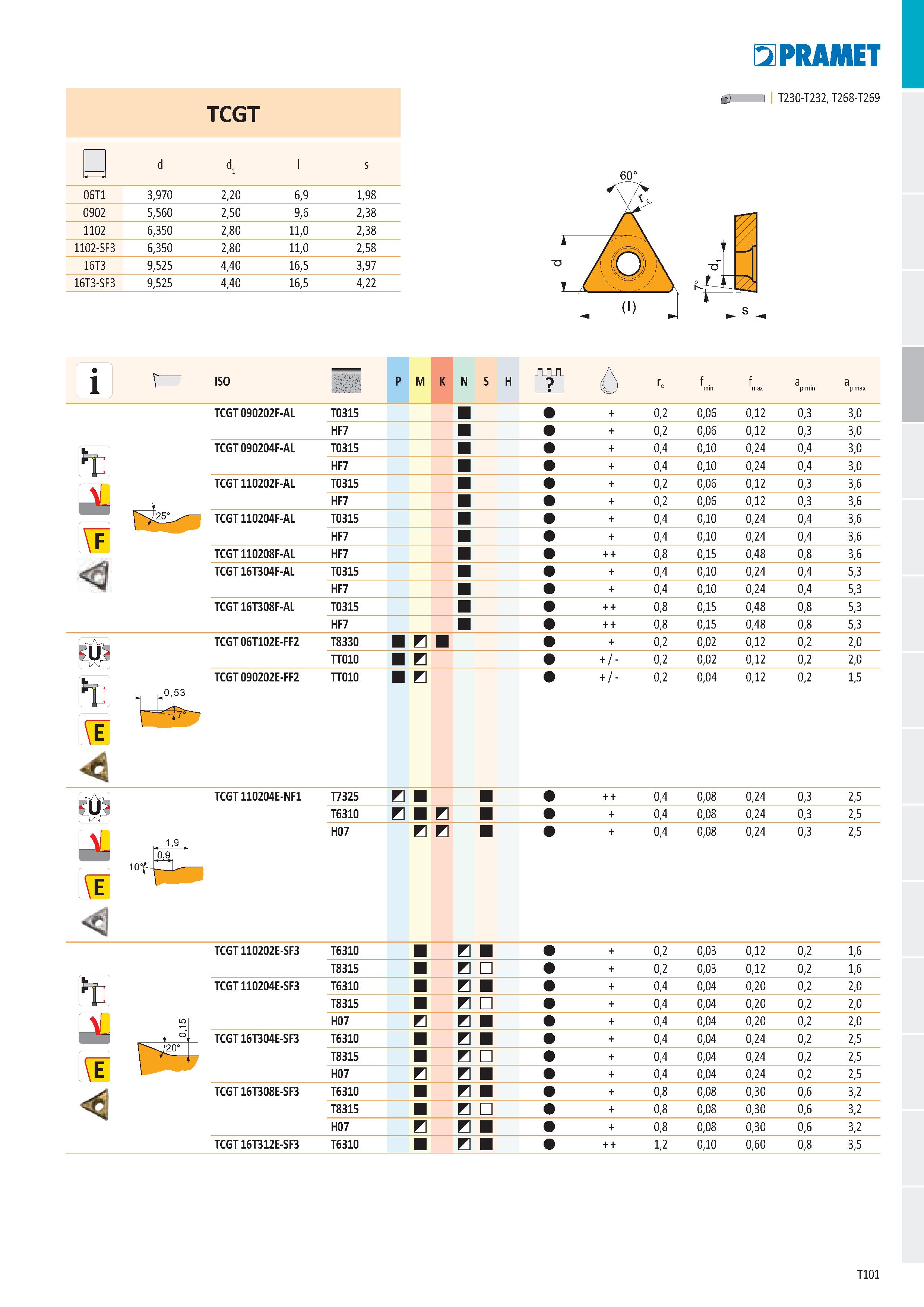 107 TCGT - d d l s 06T1 3,970 2,20 6,9 1,98 0902 5,560 2,50 9,6 2,38 1102 6,350 2,80 11,0 2,38 1102-SF3 6,350 2,80 11,0 2,58 16T3 9,525 4,40 16,5 3,9 Каталог PRAMET 2019 Режущий инструмент Резцы с твердосплавными пластинами по металлу для точения и растачивания Концевые и насадные фрезы Сверла с СМП Расточные головки Стр. T101