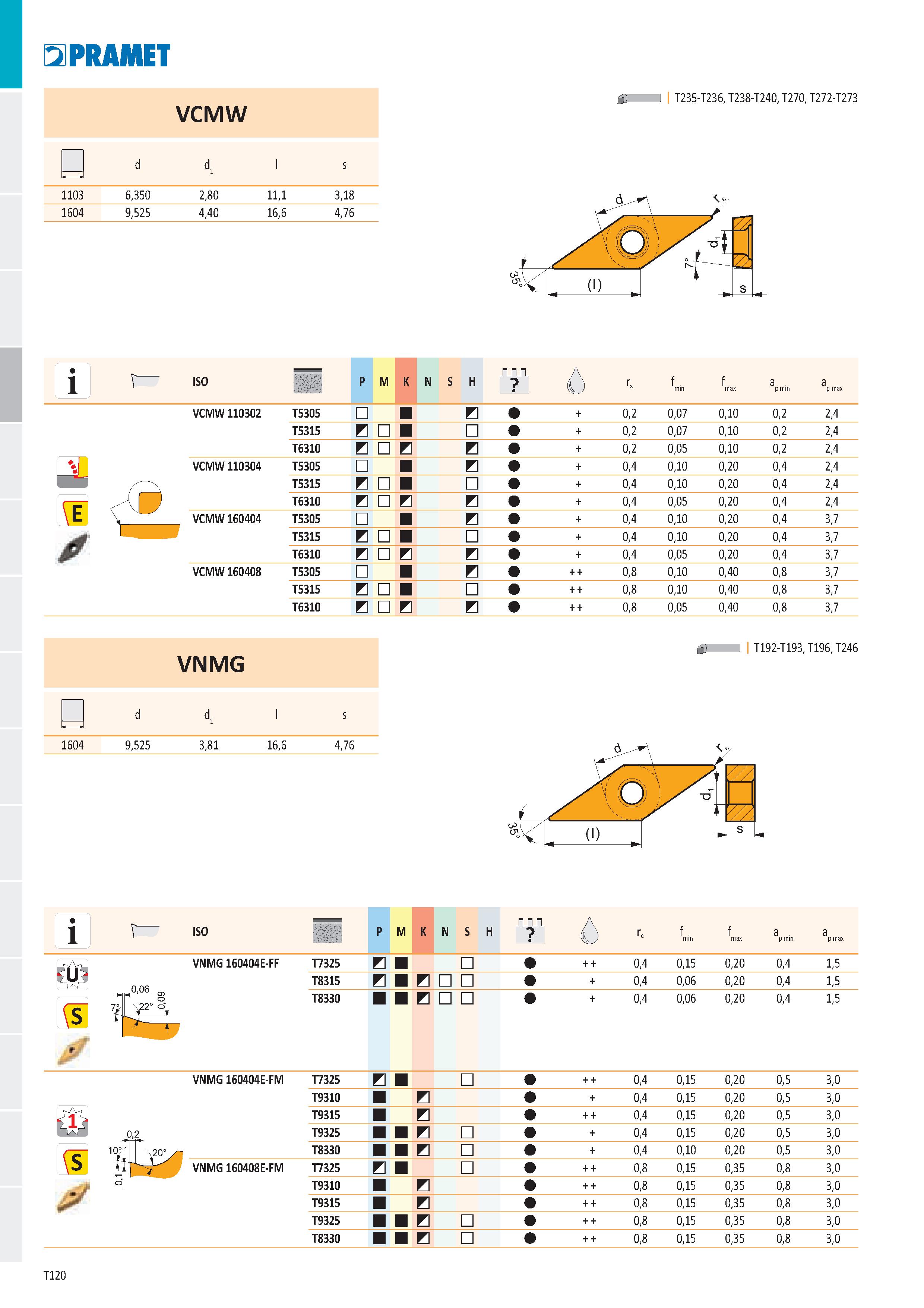 126 Pramet VCMW d dŁ l s ď I T235-T236, T238-T240, T270, T272-T273 1103 6,350 2,80 11,1 3,18 1604 9,525 4,40 16,6 4,76 1 \ ISO P M K N S H АЛА ô Ге f Каталог PRAMET 2019 Режущий инструмент Резцы с твердосплавными пластинами по металлу для точения и растачивания Концевые и насадные фрезы Сверла с СМП Расточные головки Стр. T120