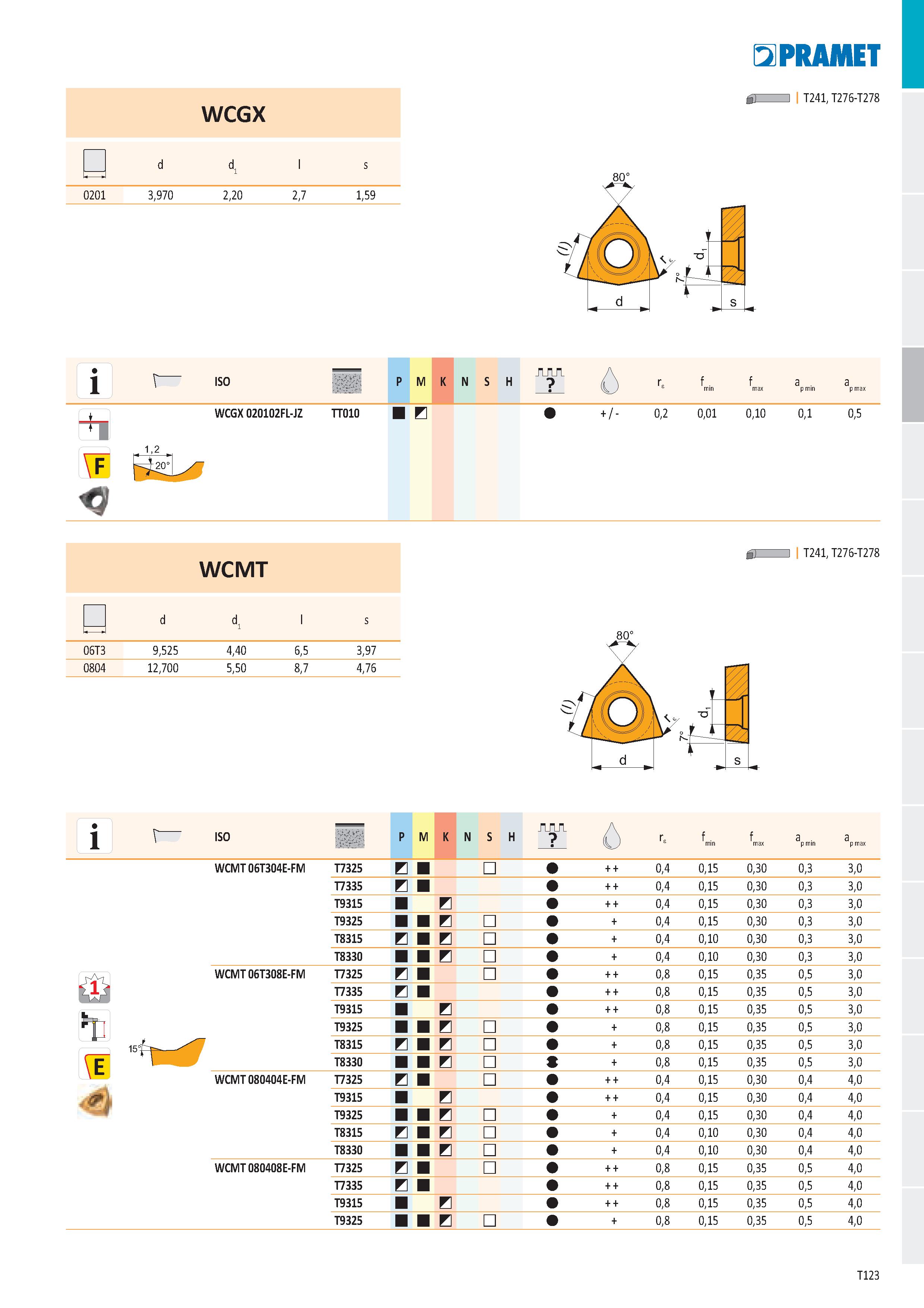 129 WCGX - r d d1 l s 0201 3,970 2,20 2,7 1,59 80° PR ДИЕТ б> I T241, T276-T278 i 1 , , ISO P M K N S H ff min max +1 W 1 1,2 1:20° WCGX 020102FL-JZ Каталог PRAMET 2019 Режущий инструмент Резцы с твердосплавными пластинами по металлу для точения и растачивания Концевые и насадные фрезы Сверла с СМП Расточные головки Стр. T123
