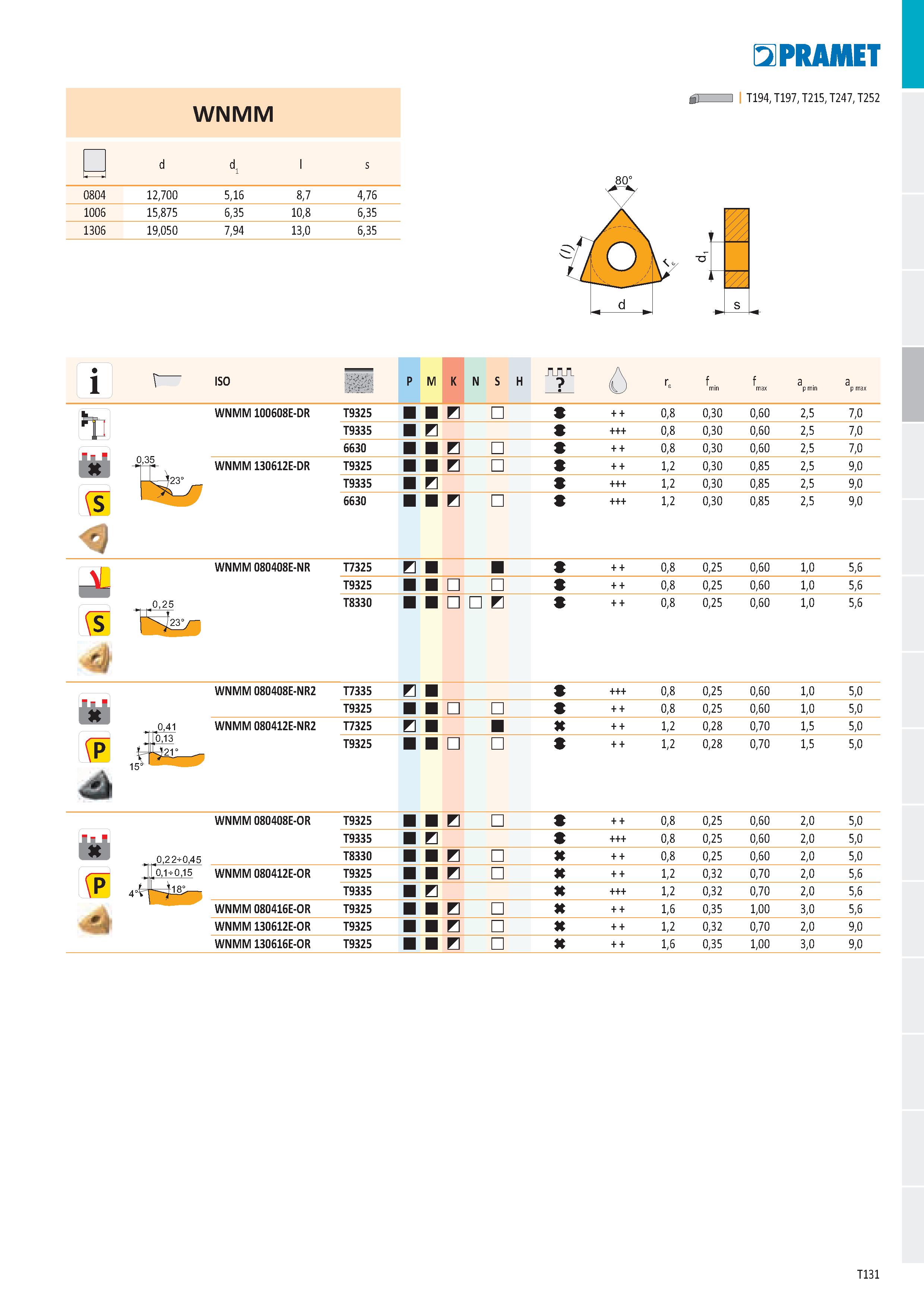 137 WNMM - г d d l s 0804 12,700 5,16 8,7 4,76 1006 15,875 6,35 10,8 6,35 1306 19,050 7,94 13,0 6,35 80° PR ДИЕТ б> I T194, T197, T215, T247, T252 i Каталог PRAMET 2019 Режущий инструмент Резцы с твердосплавными пластинами по металлу для точения и растачивания Концевые и насадные фрезы Сверла с СМП Расточные головки Стр. T131