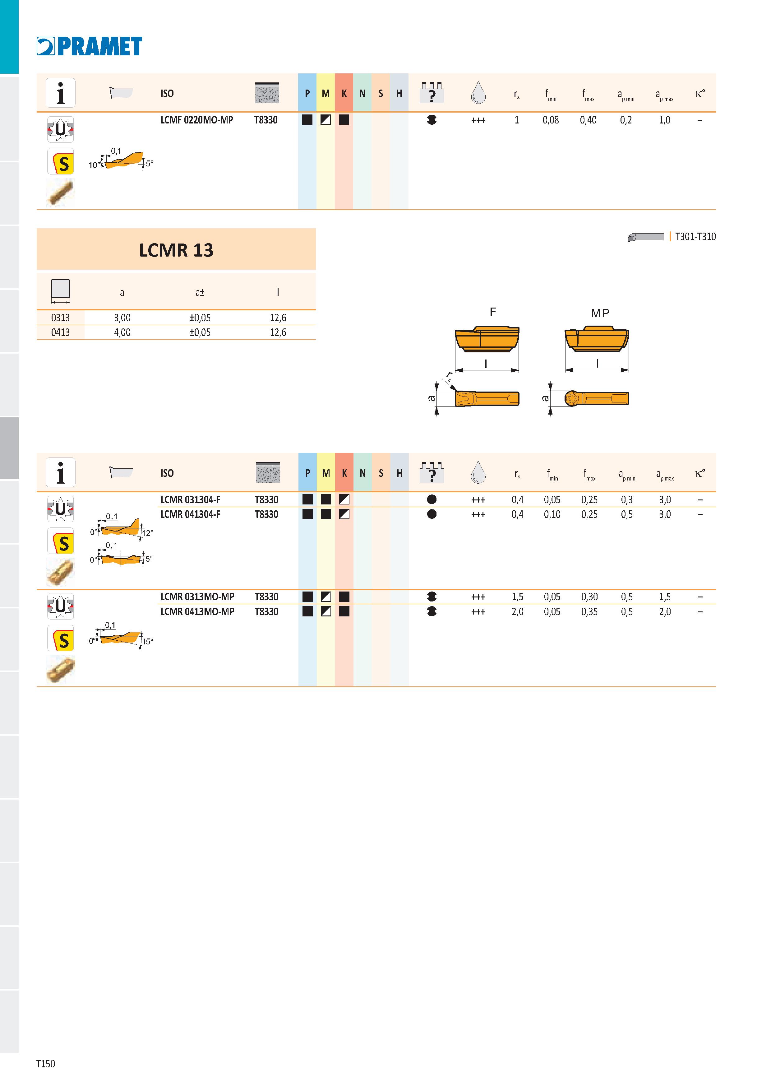 156 PRAMET , , r ISO p M K ЛЛА N S H re f f a a k° b min max p min p max LCMF 0220MO-MP T8330 B 1 0,08 0,40 0,2 1,0 LCMR 13 É > I T301-T310 0313 0413 Каталог PRAMET 2019 Режущий инструмент Резцы с твердосплавными пластинами по металлу для точения и растачивания Концевые и насадные фрезы Сверла с СМП Расточные головки Стр. T150