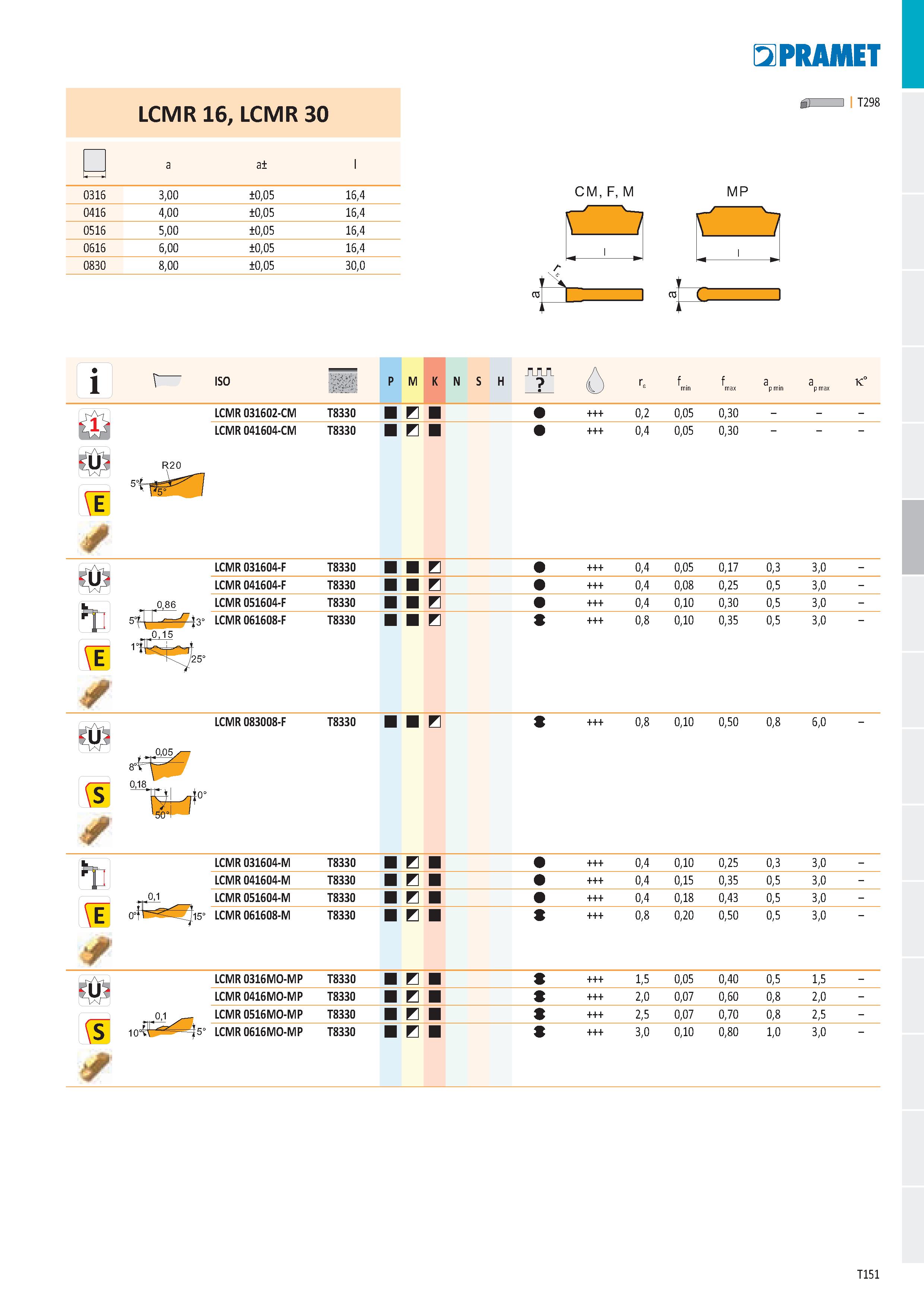 157 LCMR 16, LCMR 30 - a a± l 0316 3,00 ±0,05 16,4 0416 4,00 ±0,05 16,4 0516 5,00 ±0,05 16,4 0616 6,00 ±0,05 16,4 0830 8,00 ±0,05 30,0 CM, F, M л t л Каталог PRAMET 2019 Режущий инструмент Резцы с твердосплавными пластинами по металлу для точения и растачивания Концевые и насадные фрезы Сверла с СМП Расточные головки Стр. T151