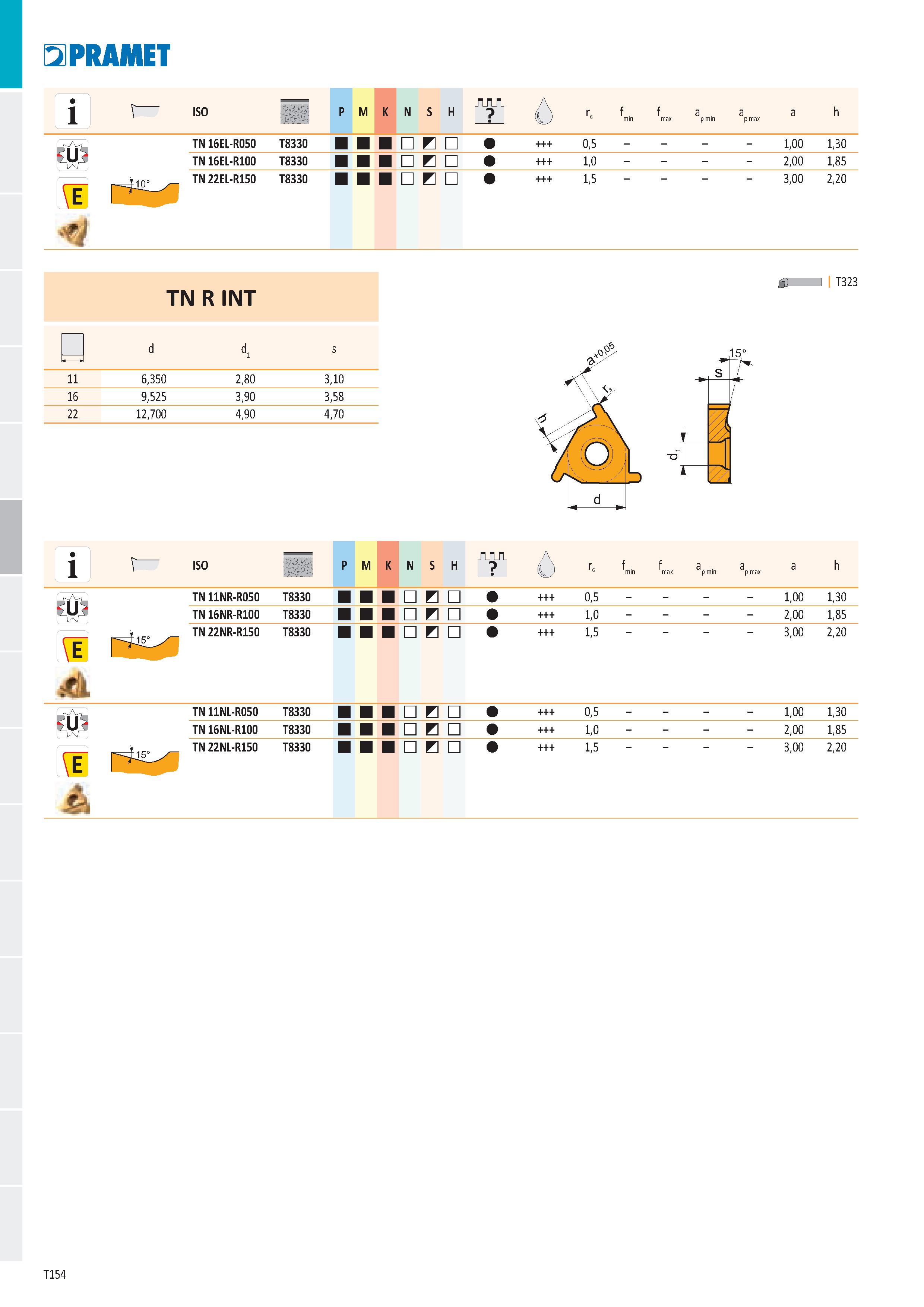 160 PRAMET ISO P M K N S H n n n ô rs f b min f max a p min a p max a h TN 16EL-R050 T8330 B 0,5 1,00 1,30 TN 16EL-R100 T8330 E 1,0 2,00 1,85 TN 22EL Каталог PRAMET 2019 Режущий инструмент Резцы с твердосплавными пластинами по металлу для точения и растачивания Концевые и насадные фрезы Сверла с СМП Расточные головки Стр. T154