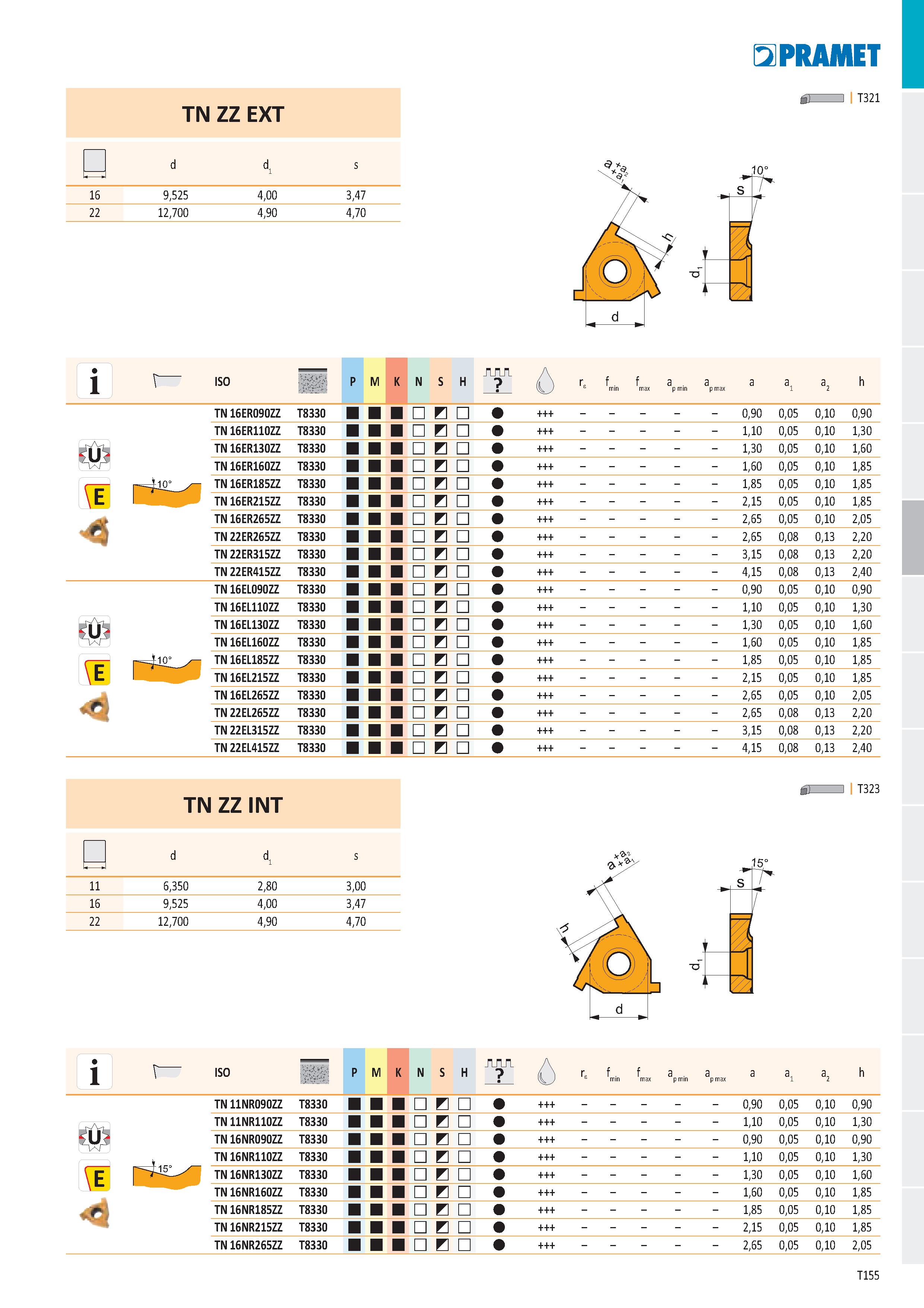 161 TN ZZ EXT - p d d1 s 16 9,525 4,00 3,47 22 12,700 4,90 4,70 PR ДИЕТ Ěů I I T321 i t- ISO P M K N S H АЛЛ ô Ге f min f max a p min a p max a a1 a2 Каталог PRAMET 2019 Режущий инструмент Резцы с твердосплавными пластинами по металлу для точения и растачивания Концевые и насадные фрезы Сверла с СМП Расточные головки Стр. T155