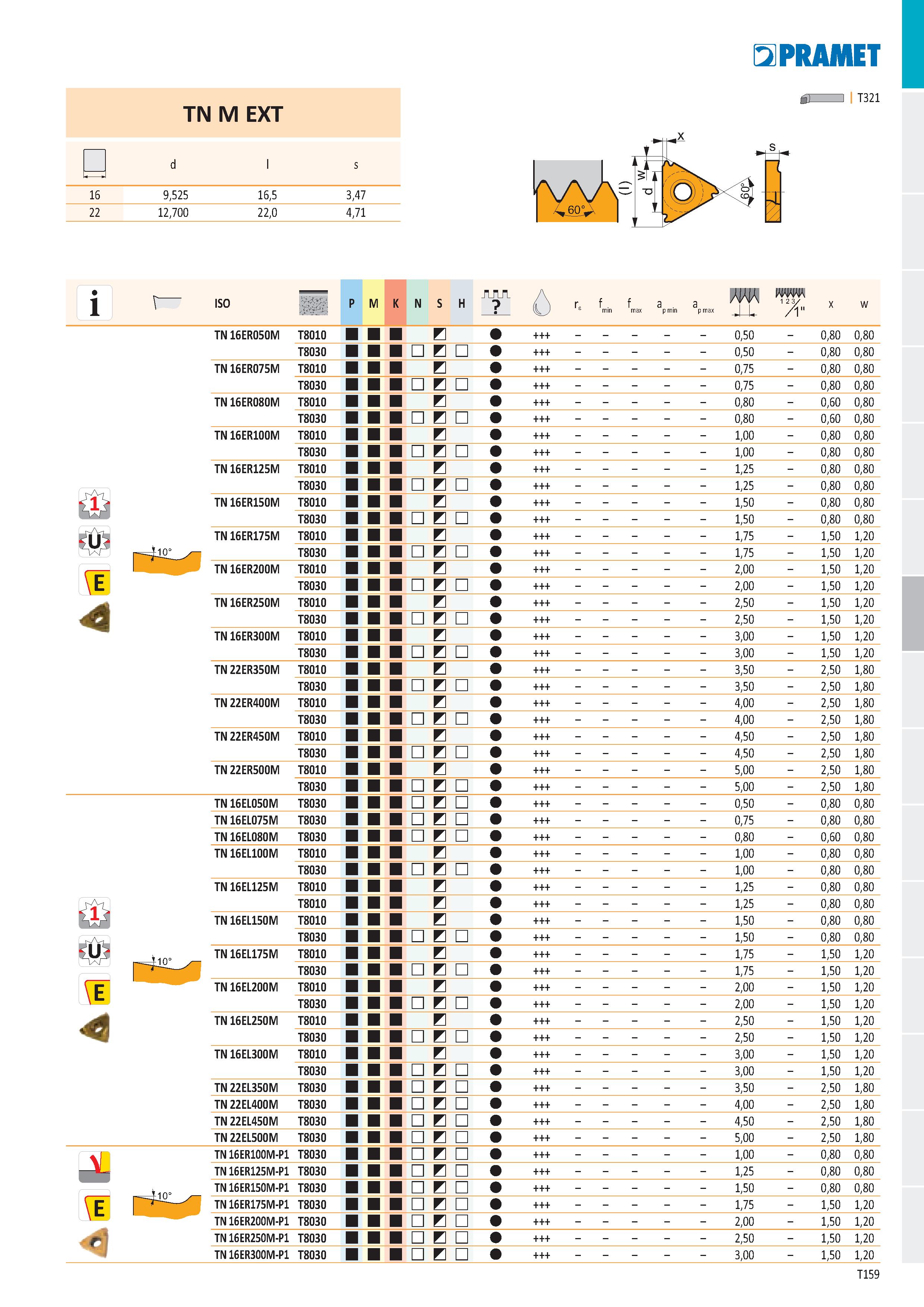165 TN M EXT - p d l s 16 9,525 16,5 3,47 22 12,700 22,0 4,71 PR ДИЕТ Ěů I I T321 ISO P M K N S H Л 0 rs f min f max a p min a p max m mm 1 2 3/ /1 x Каталог PRAMET 2019 Режущий инструмент Резцы с твердосплавными пластинами по металлу для точения и растачивания Концевые и насадные фрезы Сверла с СМП Расточные головки Стр. T159